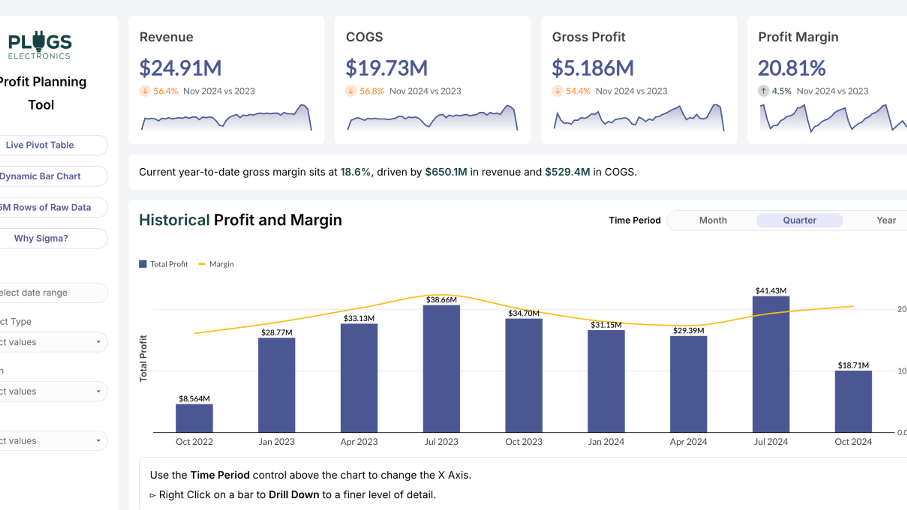 Retail Exec Dashboard