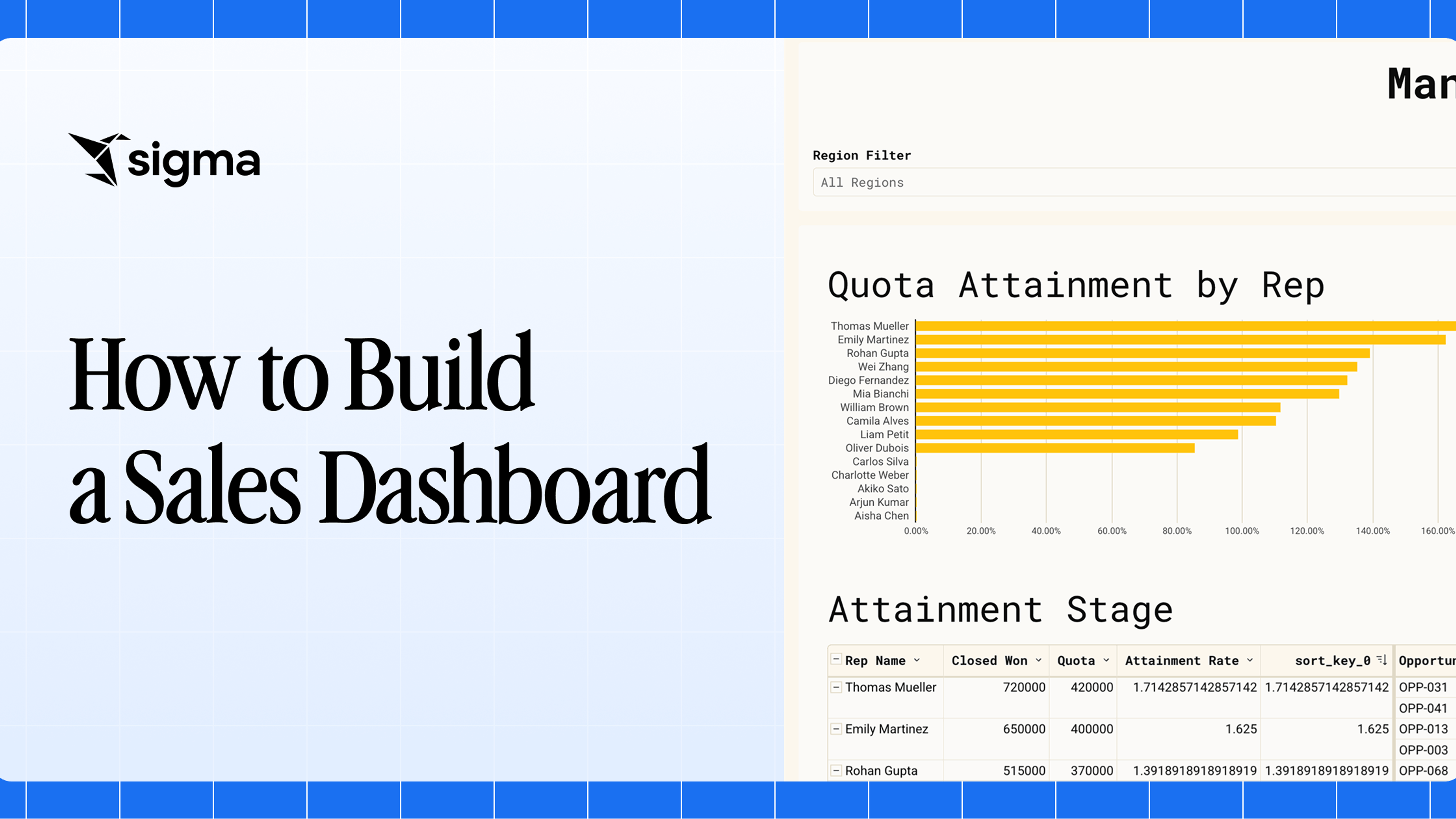 How to build a sales dashboard header image