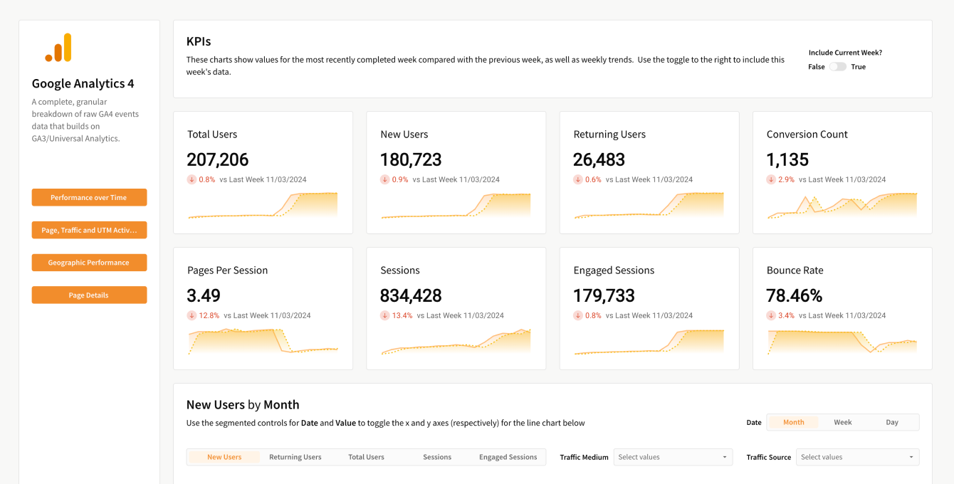 Google Analytics 4