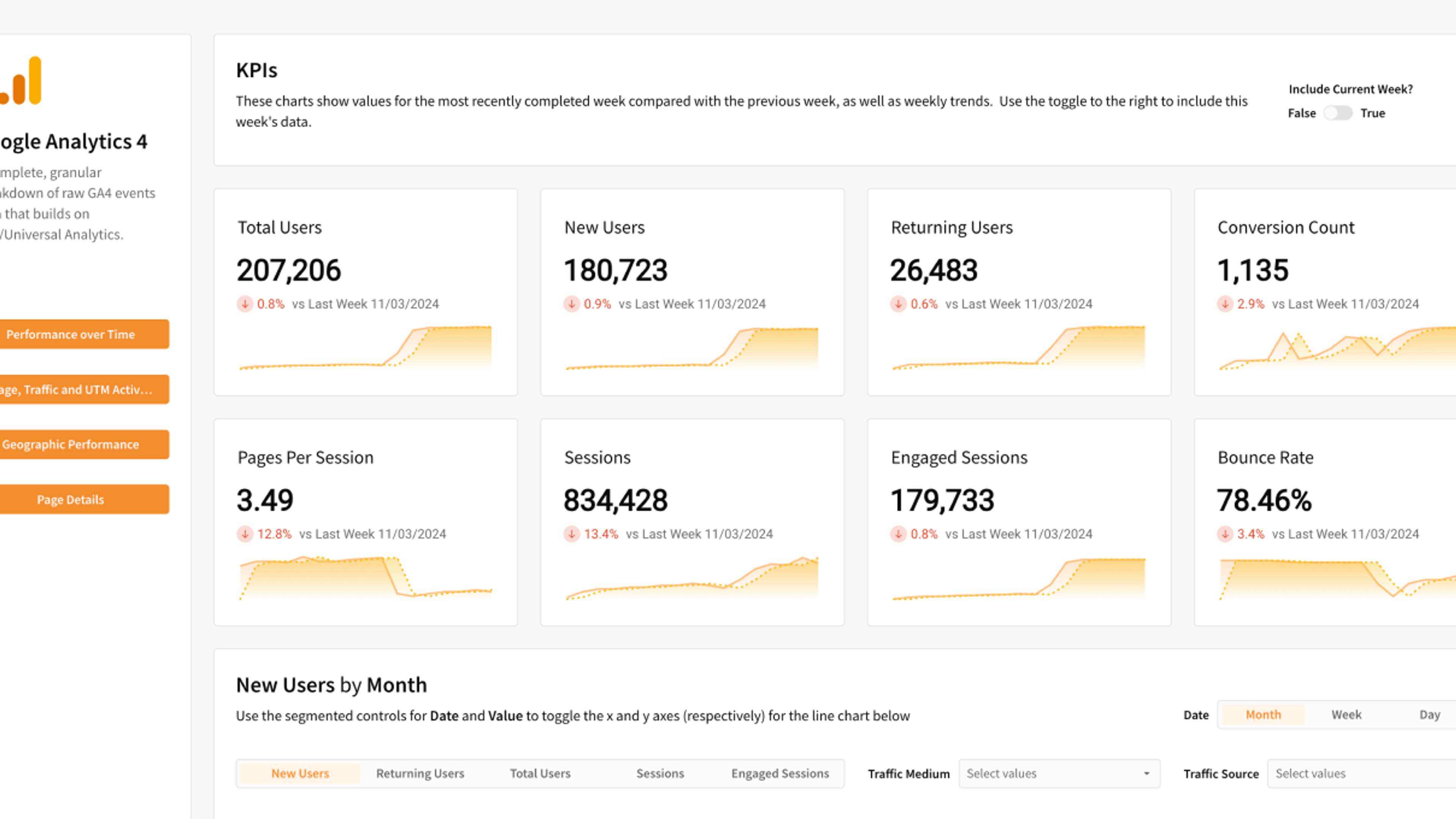 Google Analytics 4