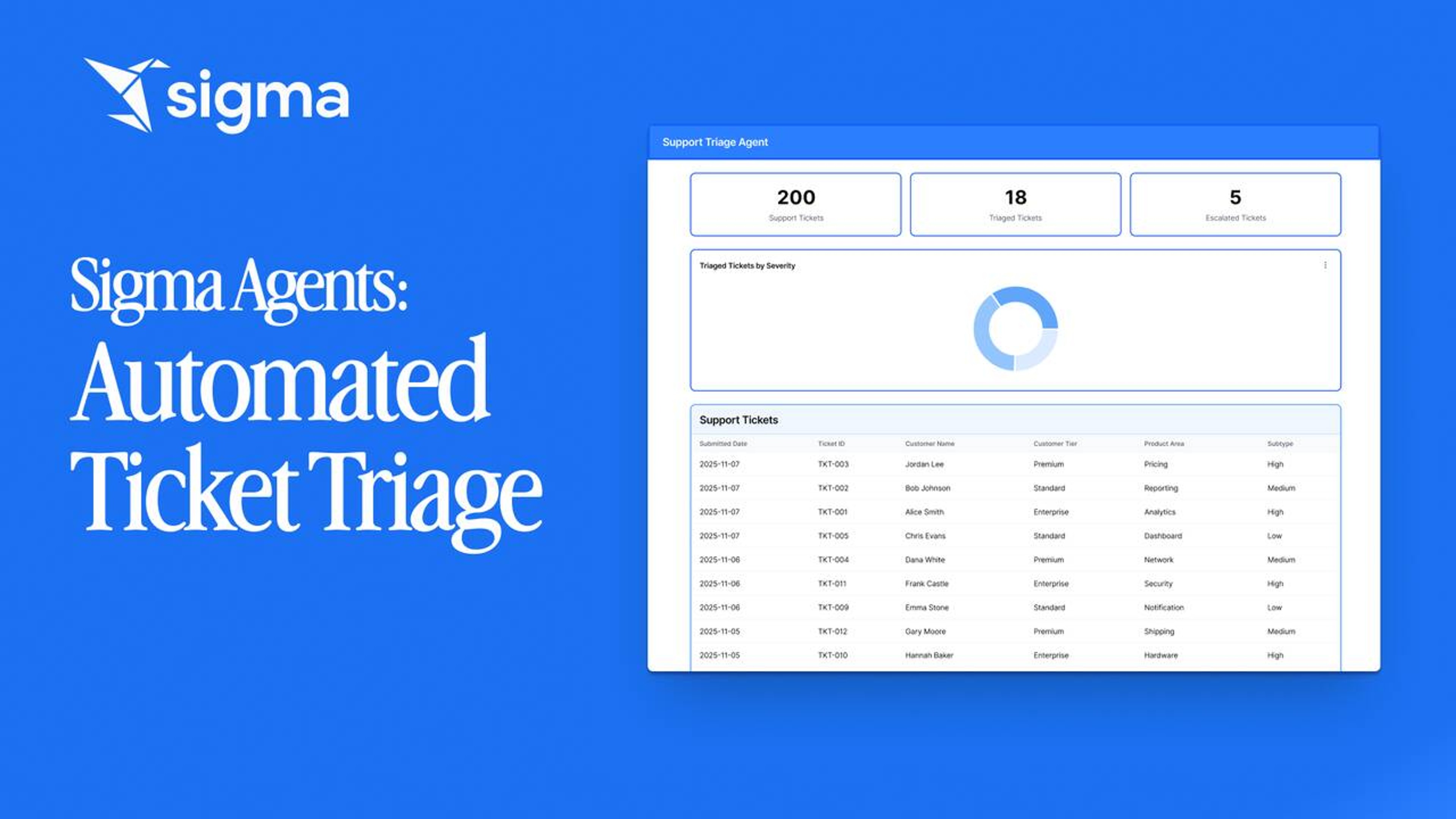 IT Ticket Triage Agent