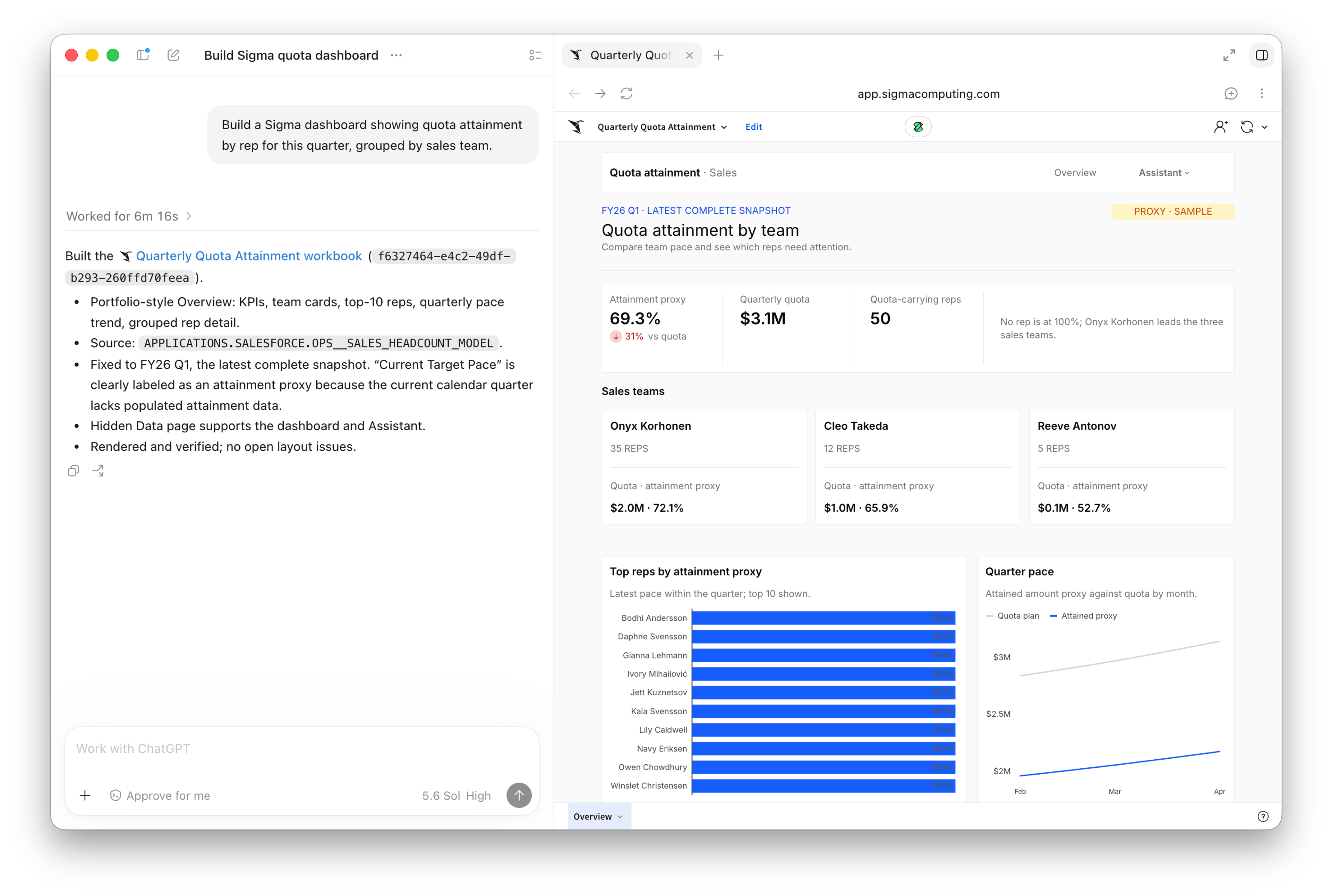 A ChatGPT prompt asking Sigma to build a quota attainment dashboard, next to the resulting Sigma dashboard with KPI tiles and team cards
