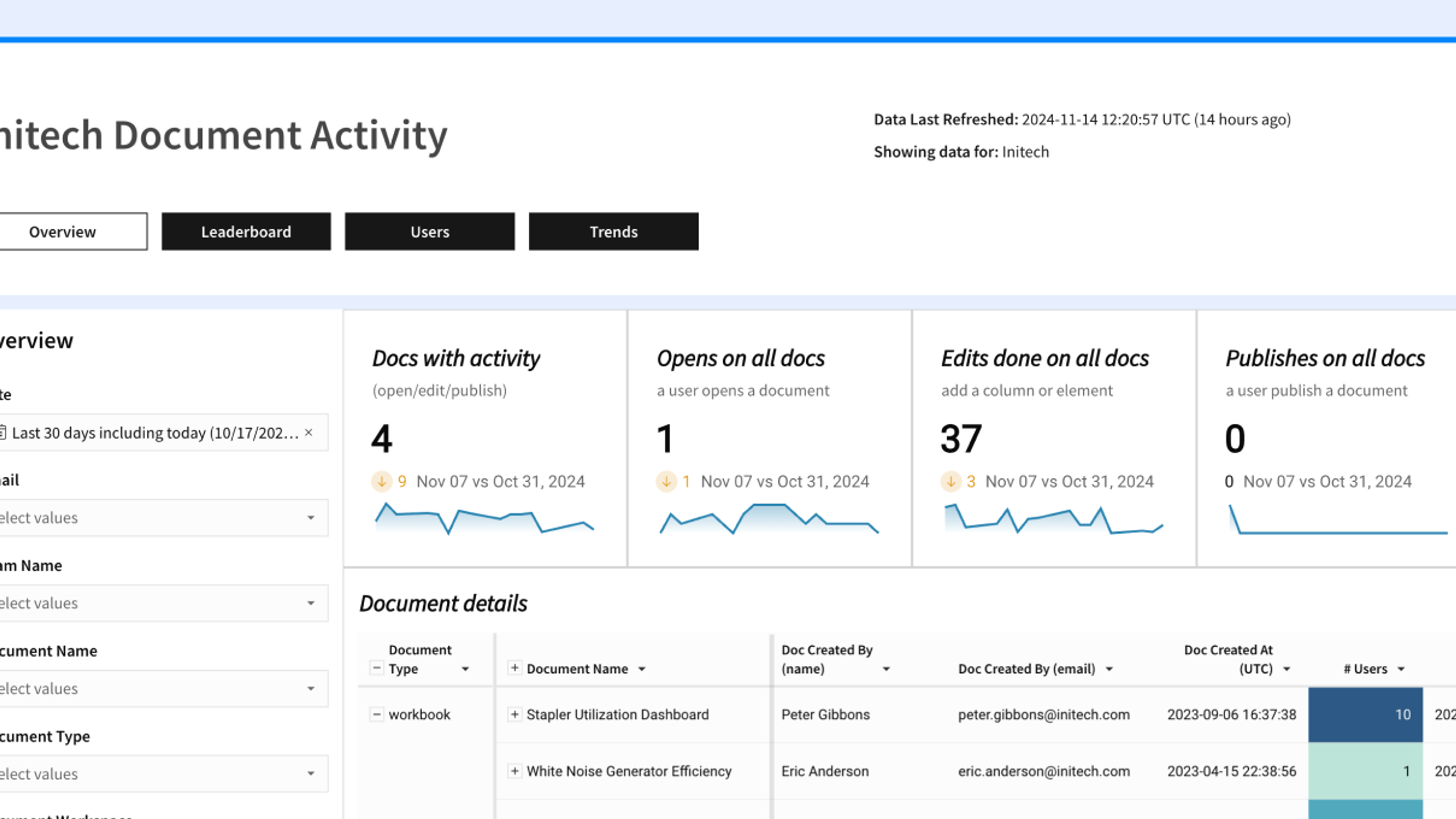 Document Activity