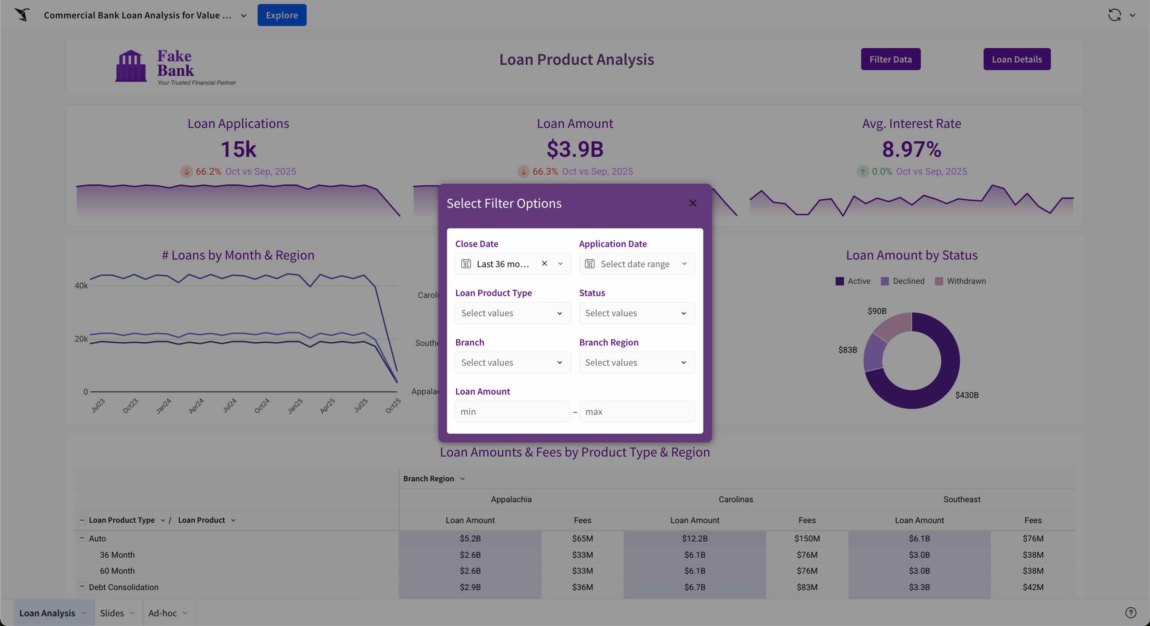 A Sigma workbook showing live warehouse data filtered and grouped for ad hoc analysis