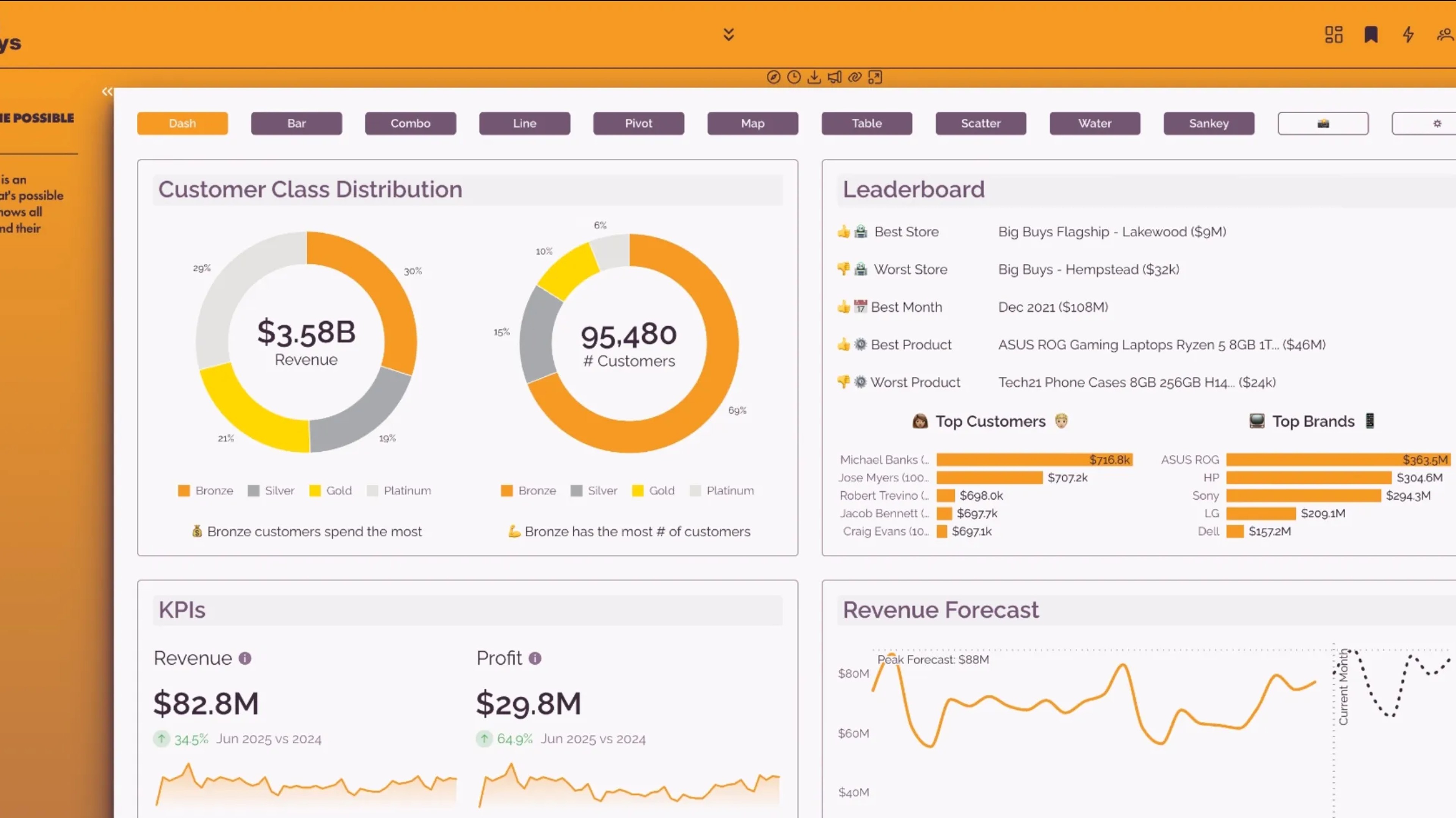 Embedded Analytics and AI