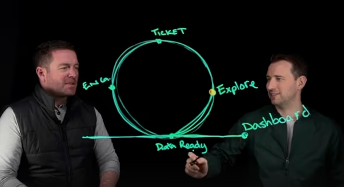 Lightboard video thumbnail — How Sigma Stops Endless Data Loops