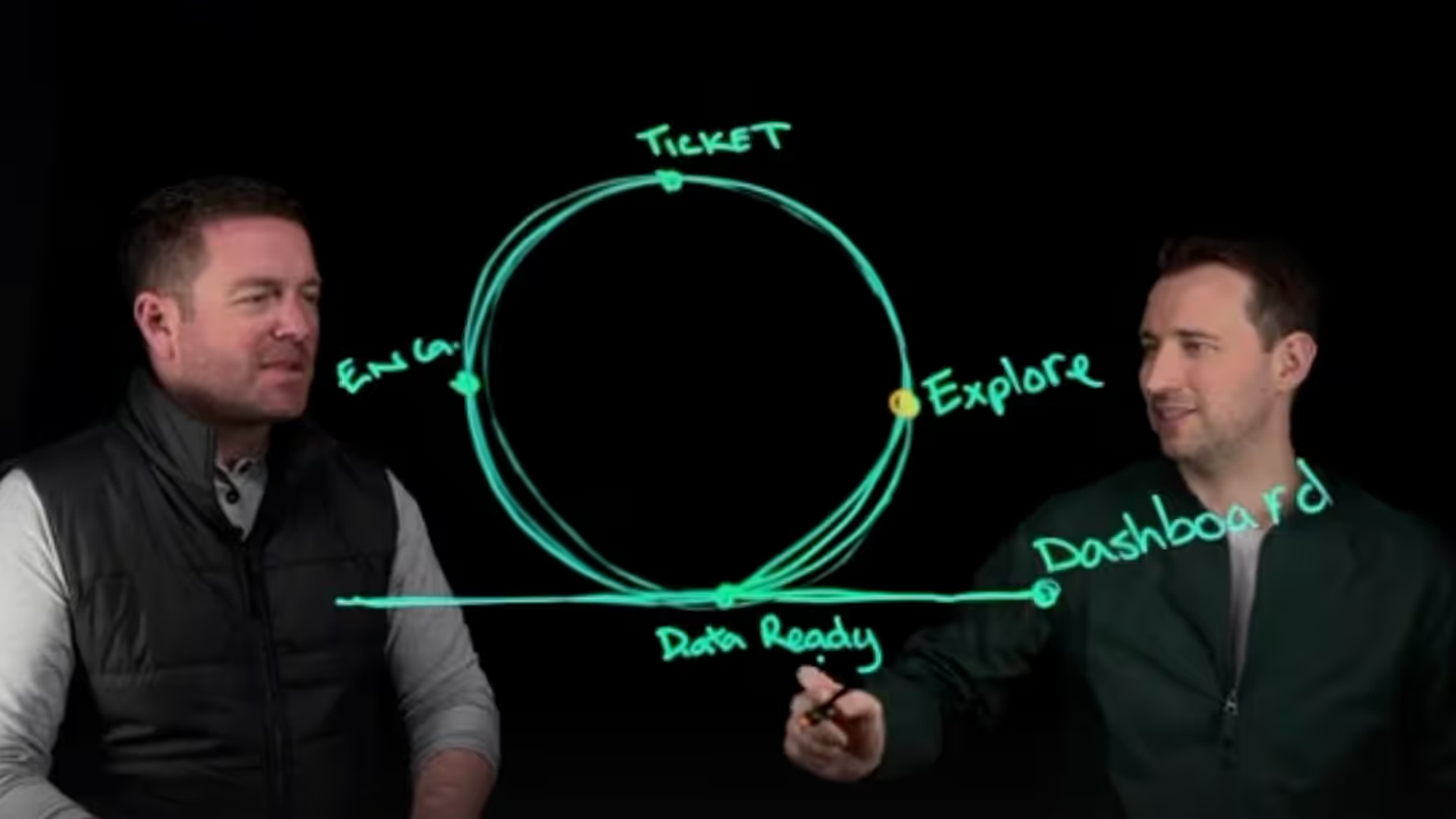 Lightboard video thumbnail — How Sigma Stops Endless Data Loops