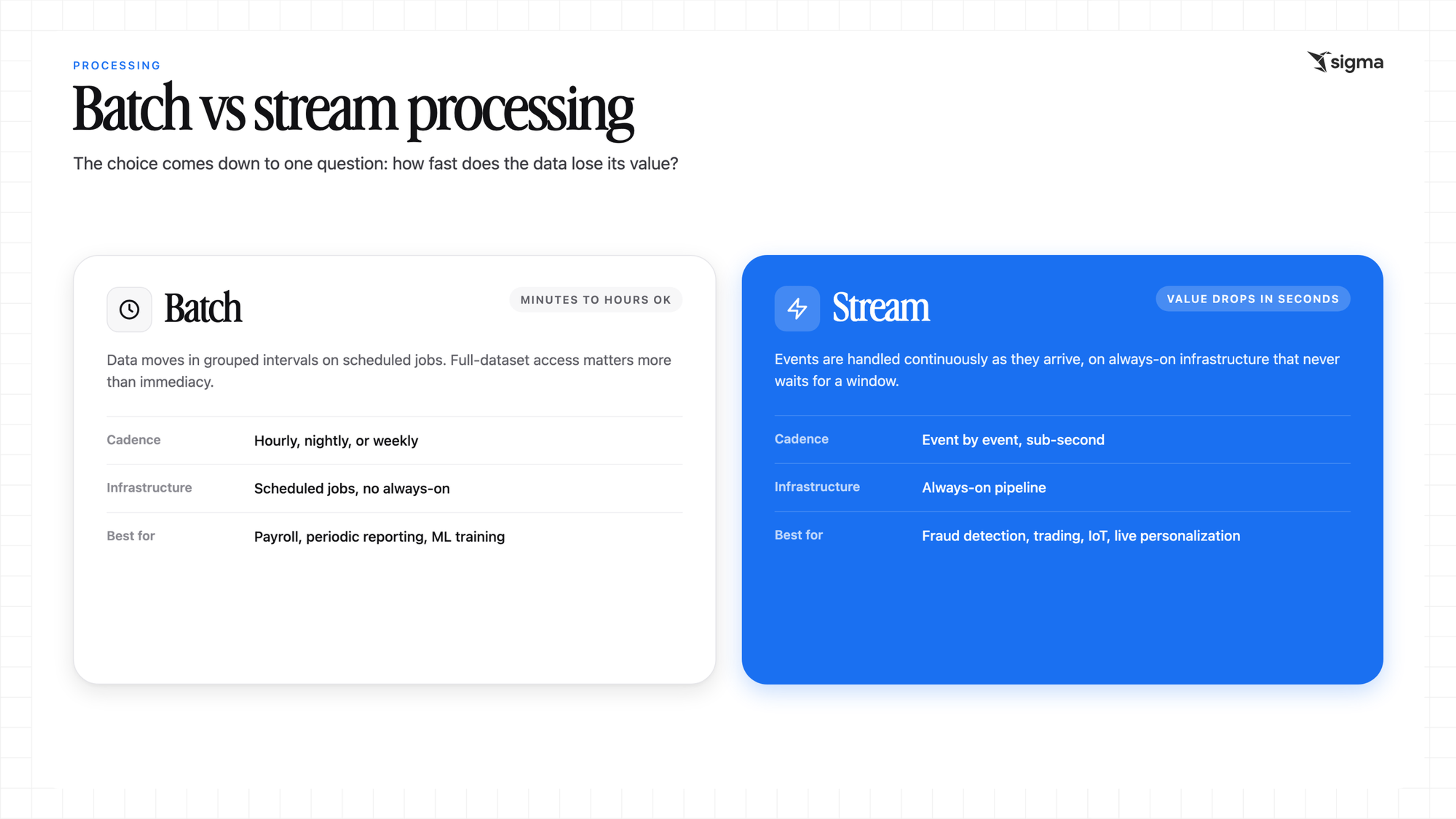 Batch vs stream processing