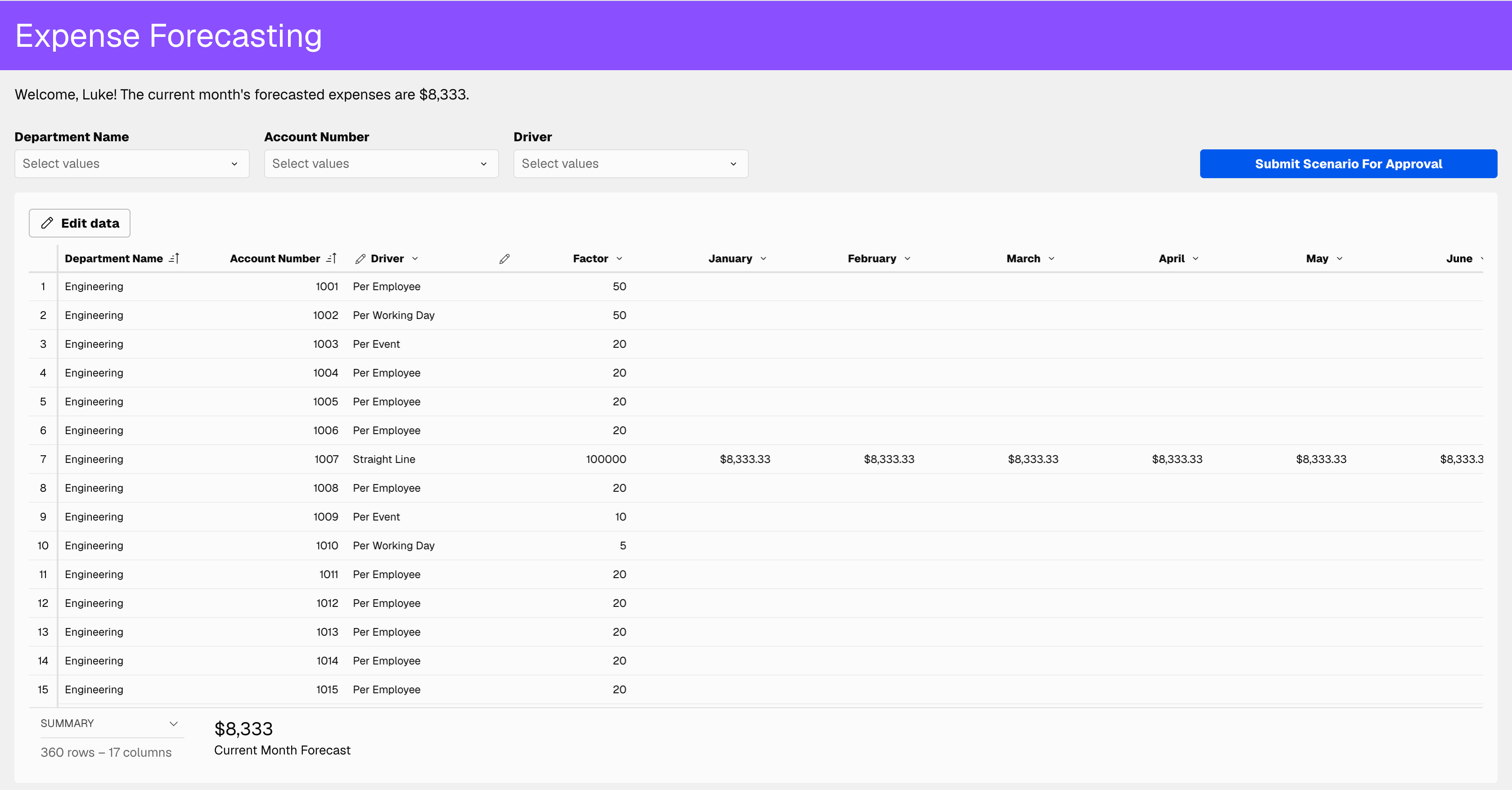 Driver-Based Expense Forecasting