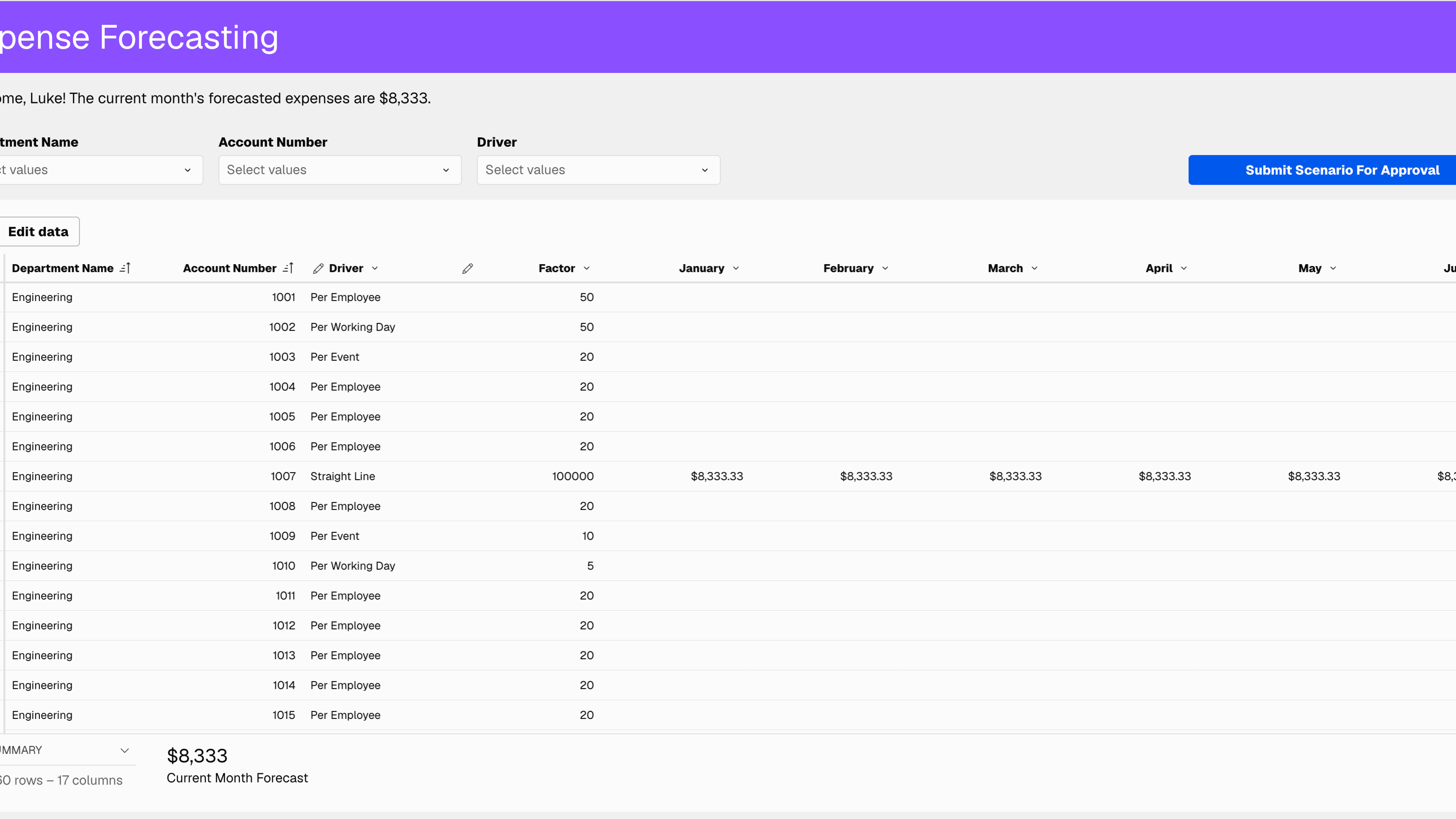 Driver-Based Expense Forecasting
