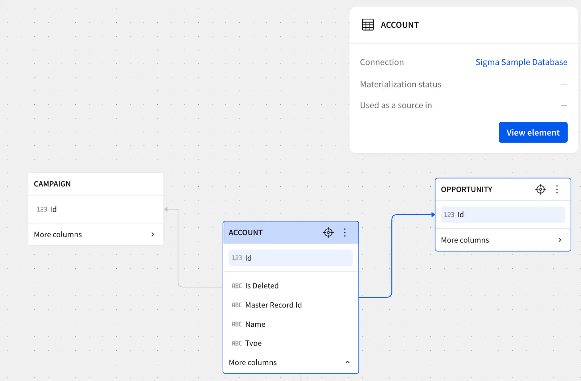 Move your data team up the stack