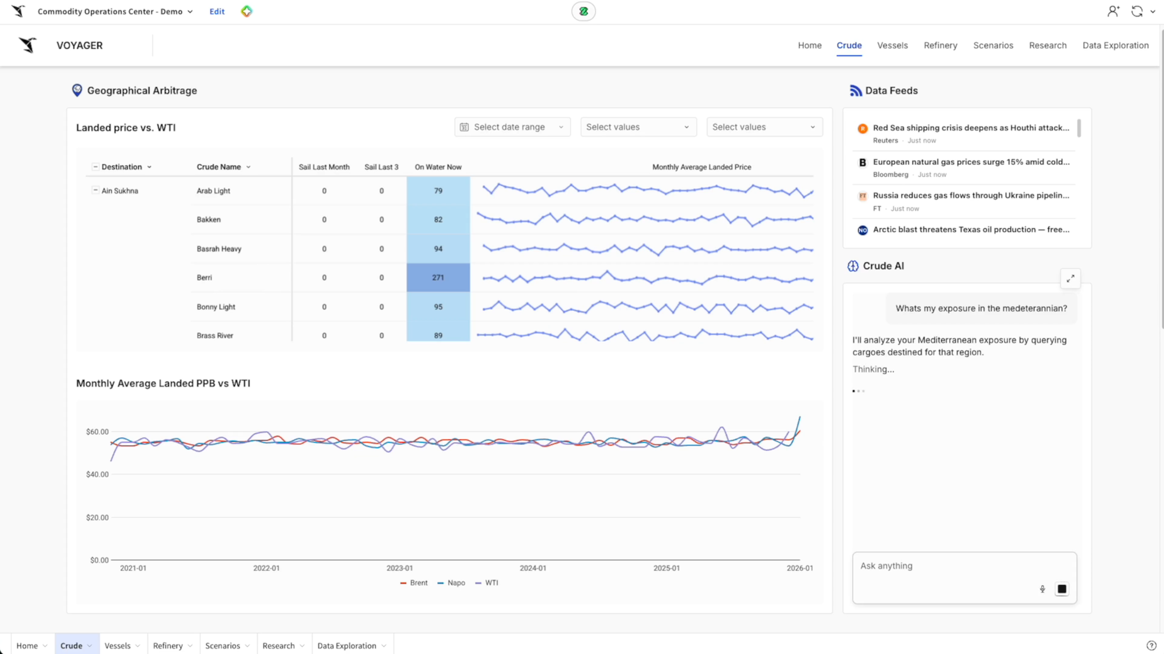 Crude AI answering a Mediterranean exposure question alongside live landed-price arbitrage and market news feeds