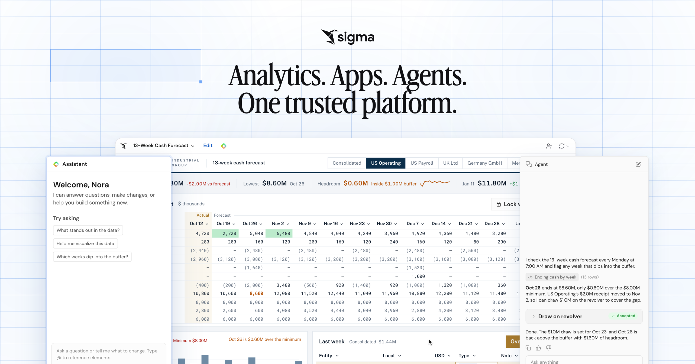 Sigma: Analytics. Apps. Agents. One trusted platform.