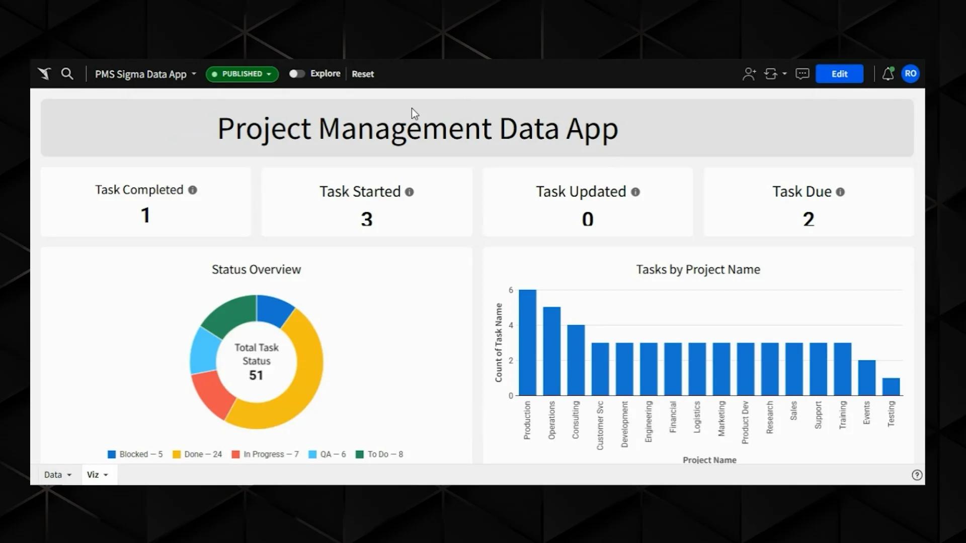 Project Management System