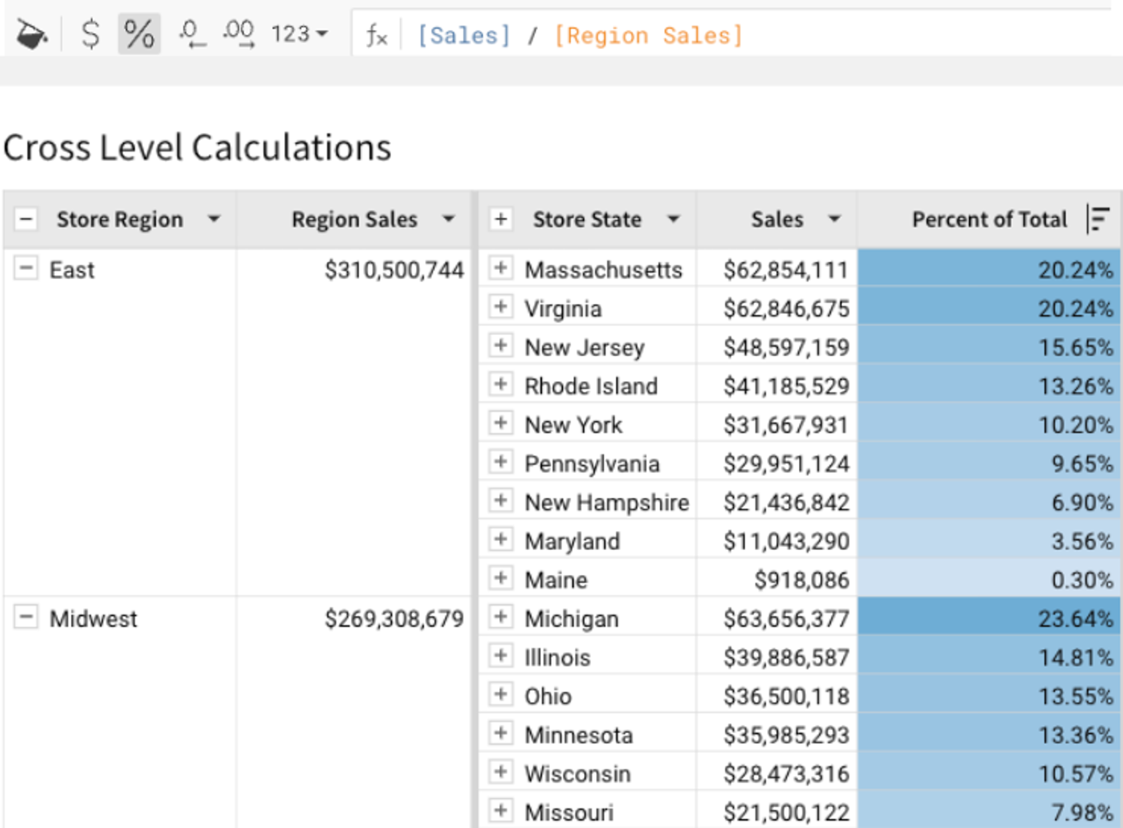A table of data showing the sales of different regions.