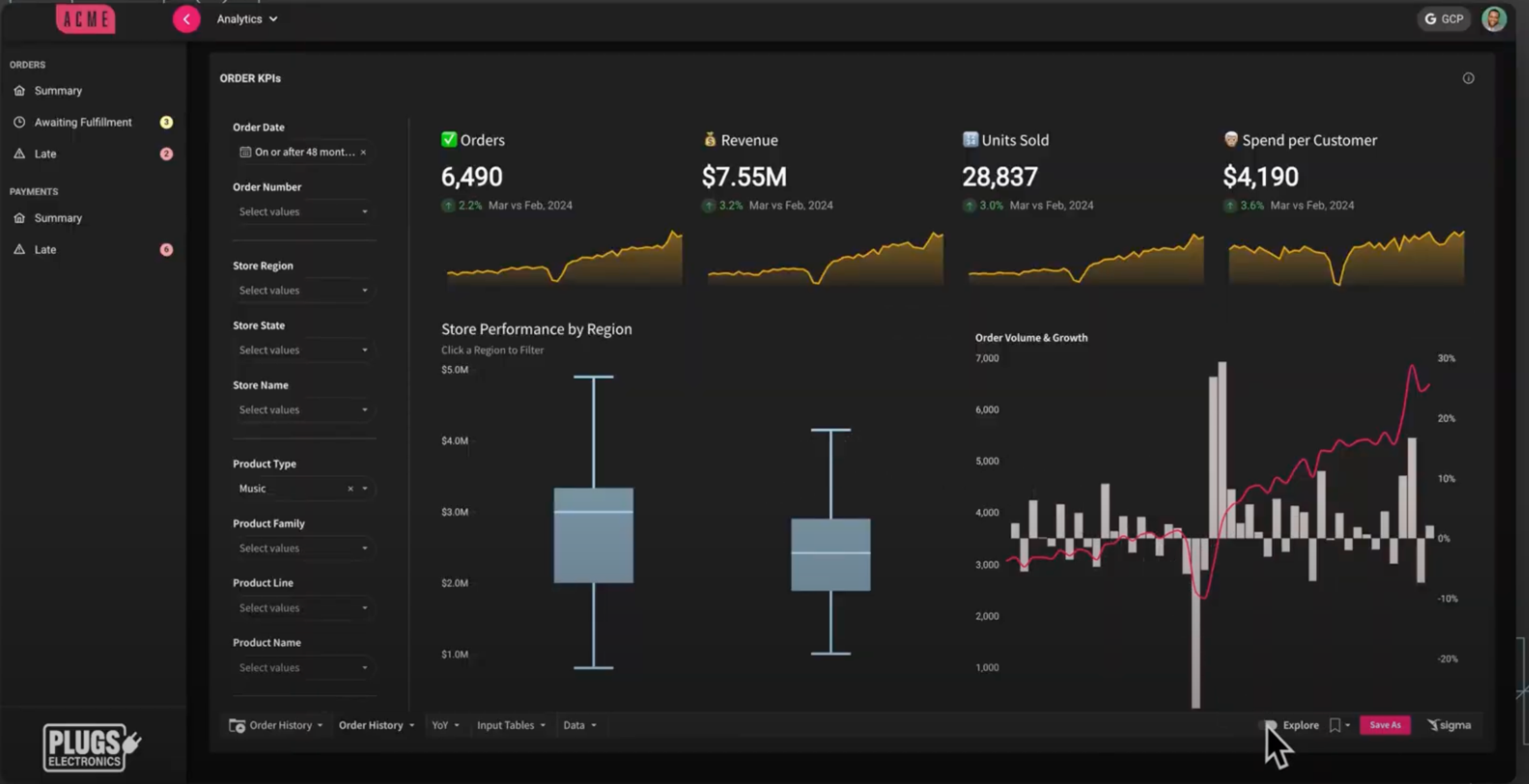 A computer screen displaying graphs and charts.