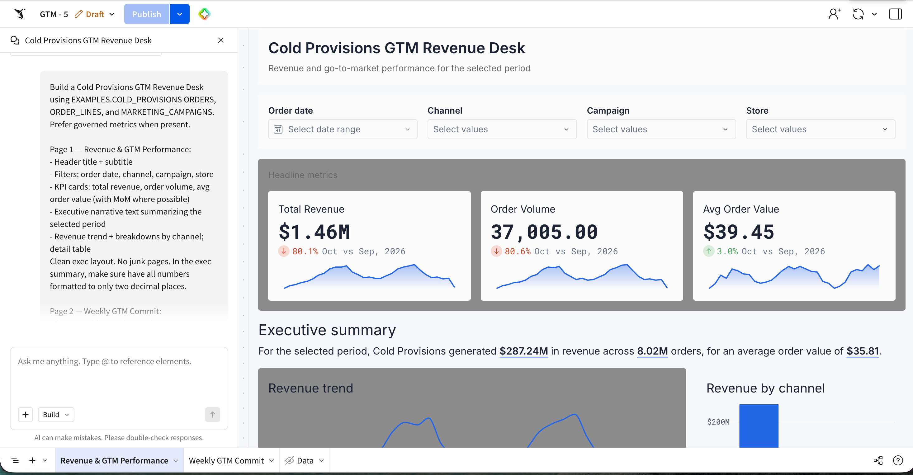 A prompt describing a GTM revenue desk dashboard, next to the built dashboard with KPI cards, a revenue trend chart, and revenue breakdowns