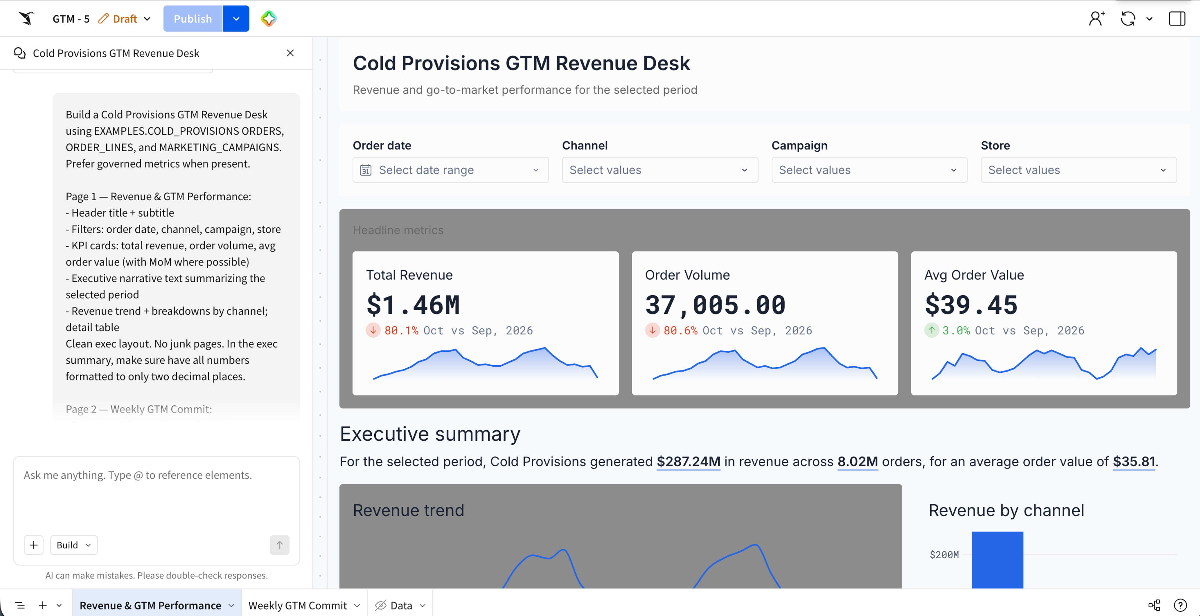A prompt describing a GTM revenue desk dashboard, next to the built dashboard with KPI cards, a revenue trend chart, and revenue breakdowns