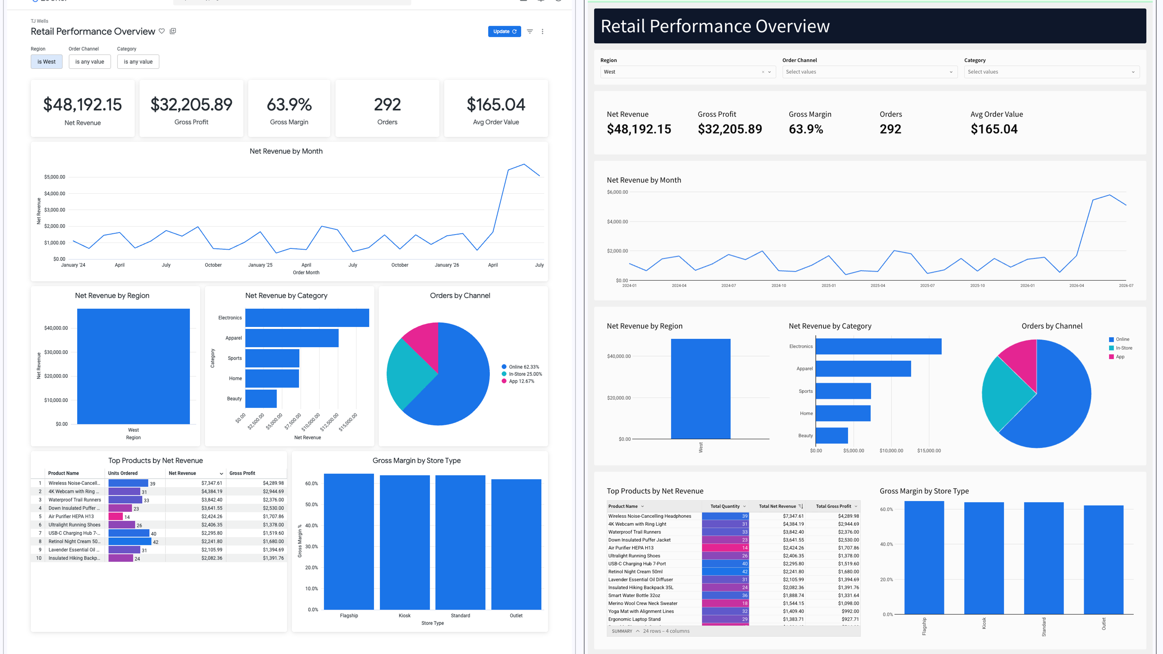 migrate-off-looker-with-coding-agents