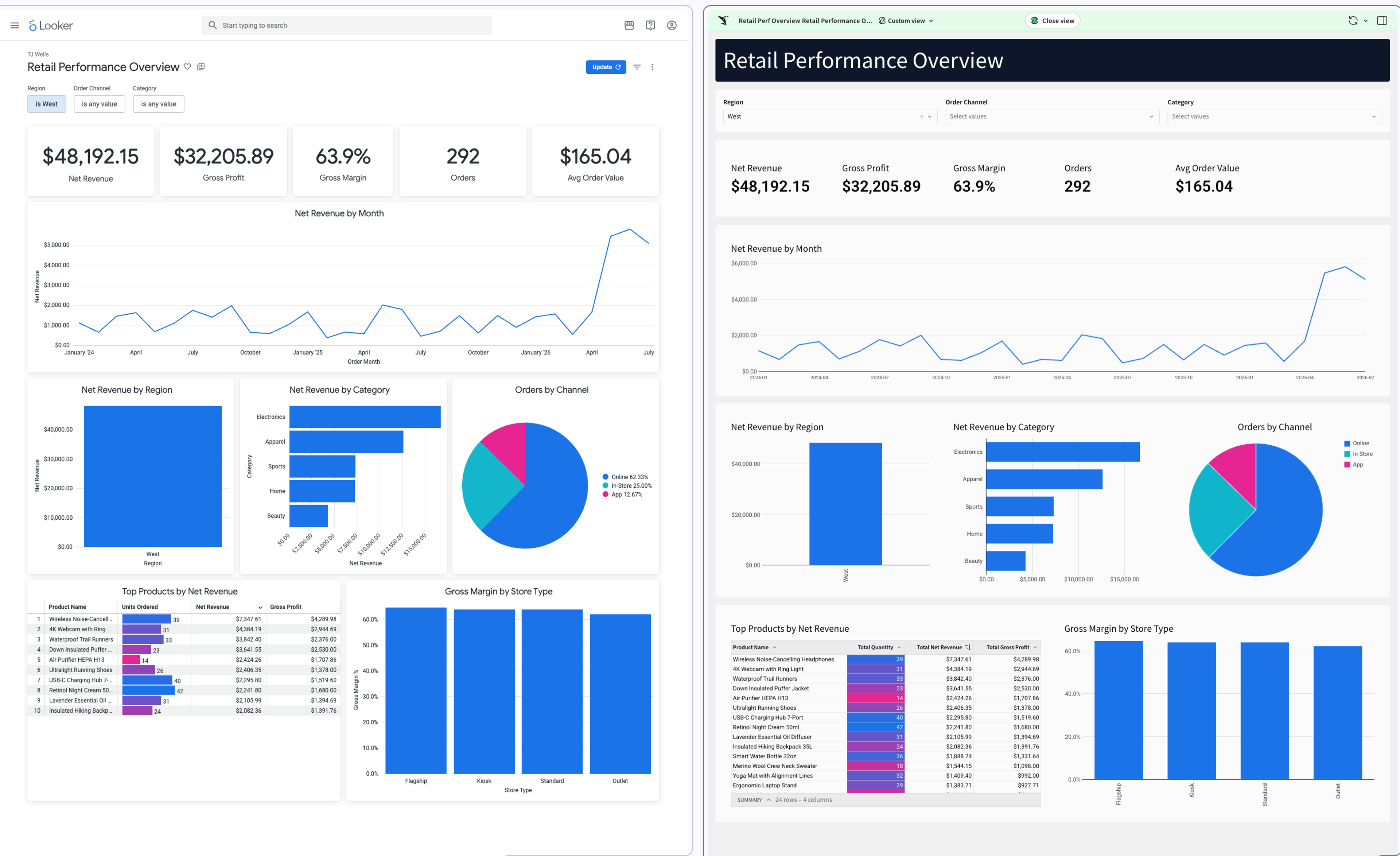 migrate-off-looker-with-coding-agents