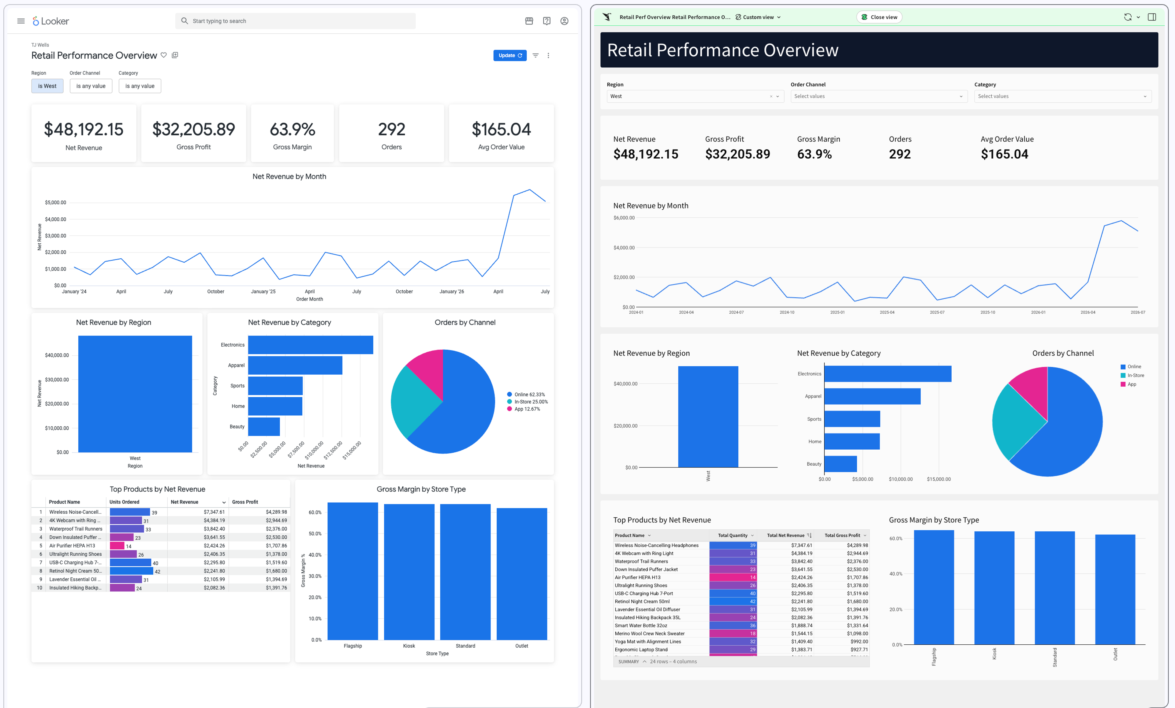 migrate-off-looker-with-coding-agents
