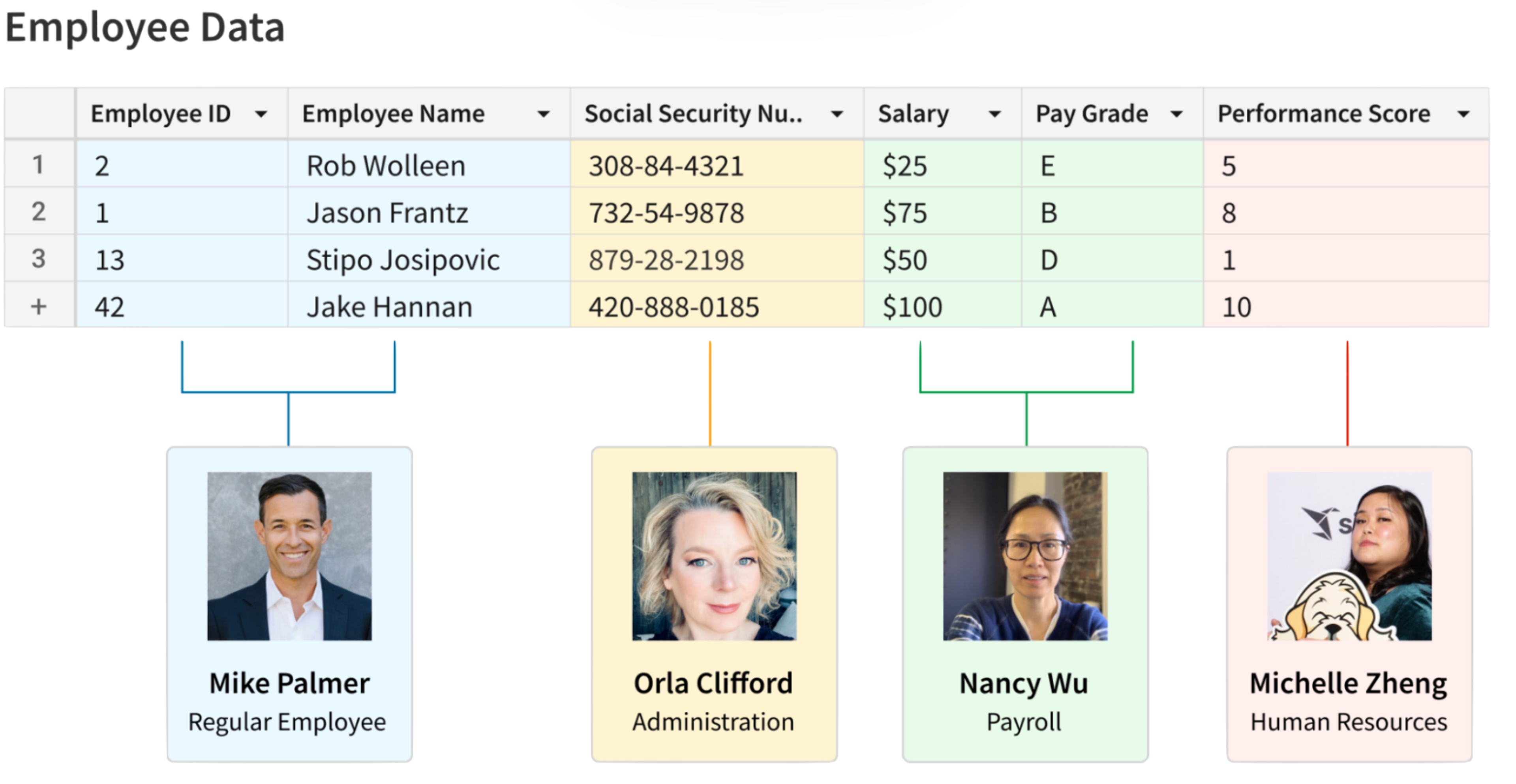A chart showing employee data with a woman in the bottom right corner.