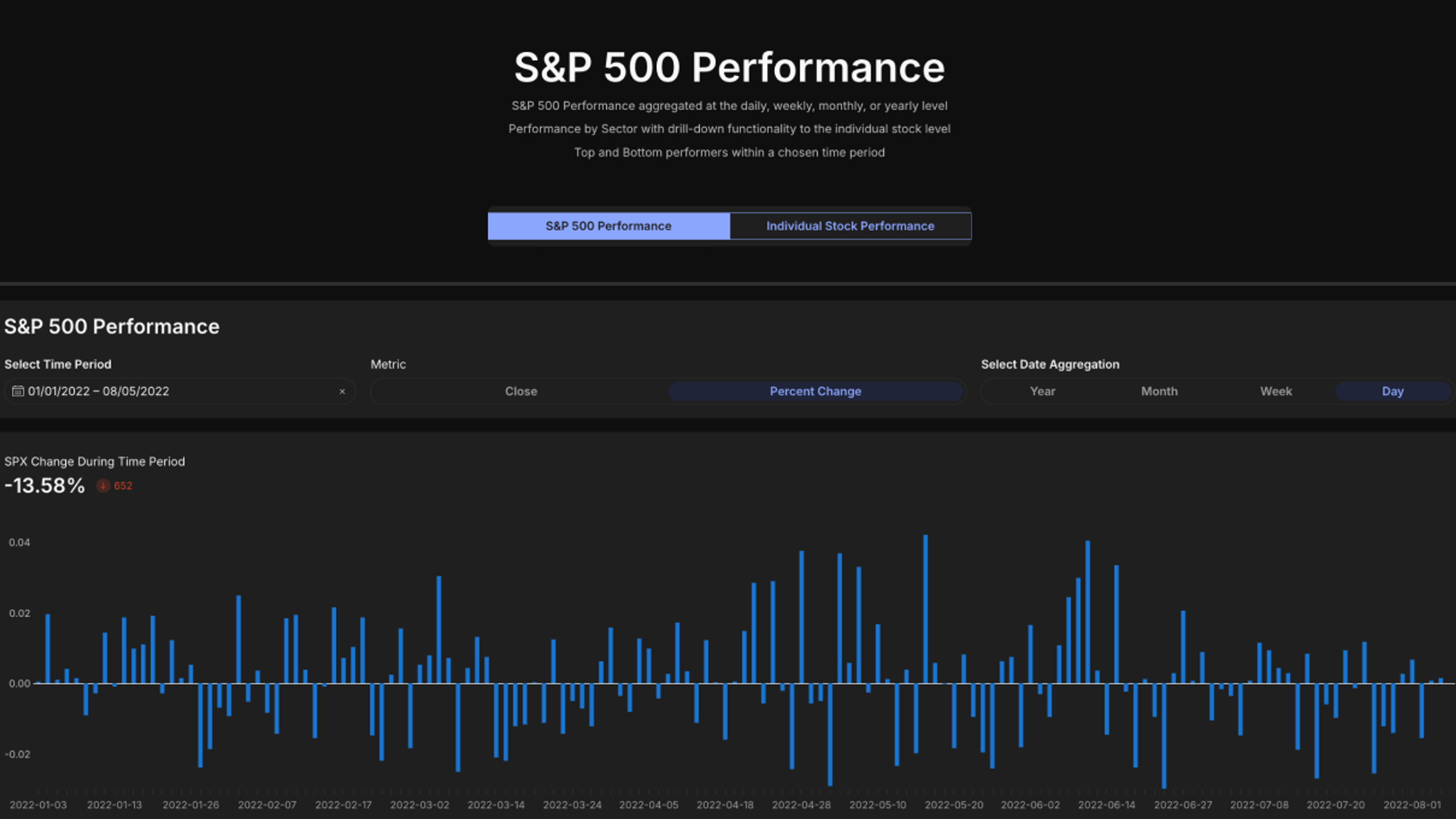 Stock Analysis