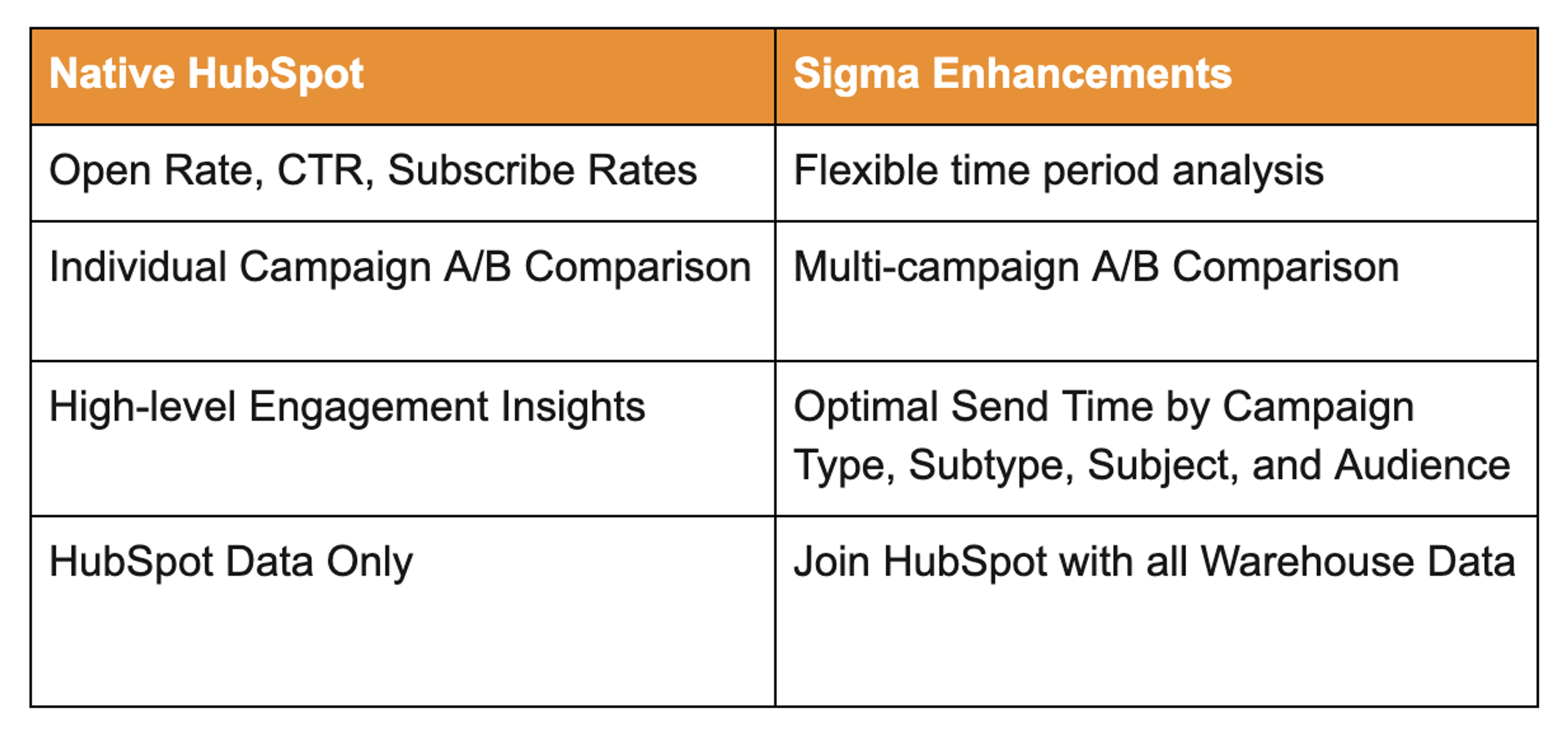 A table with two columns and two rows of information.