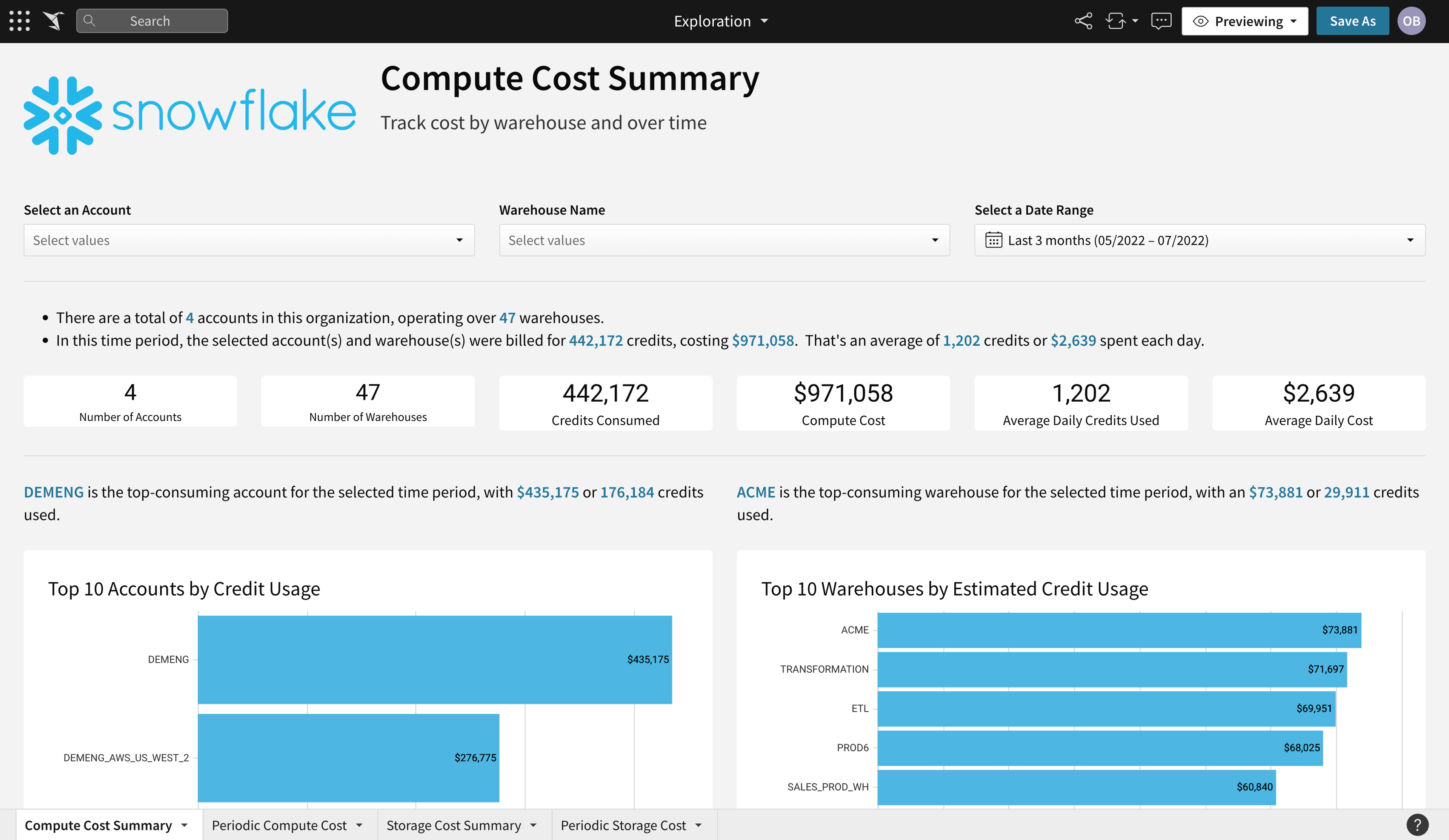 A computer screen displaying a Snowflake computer cost summary.
