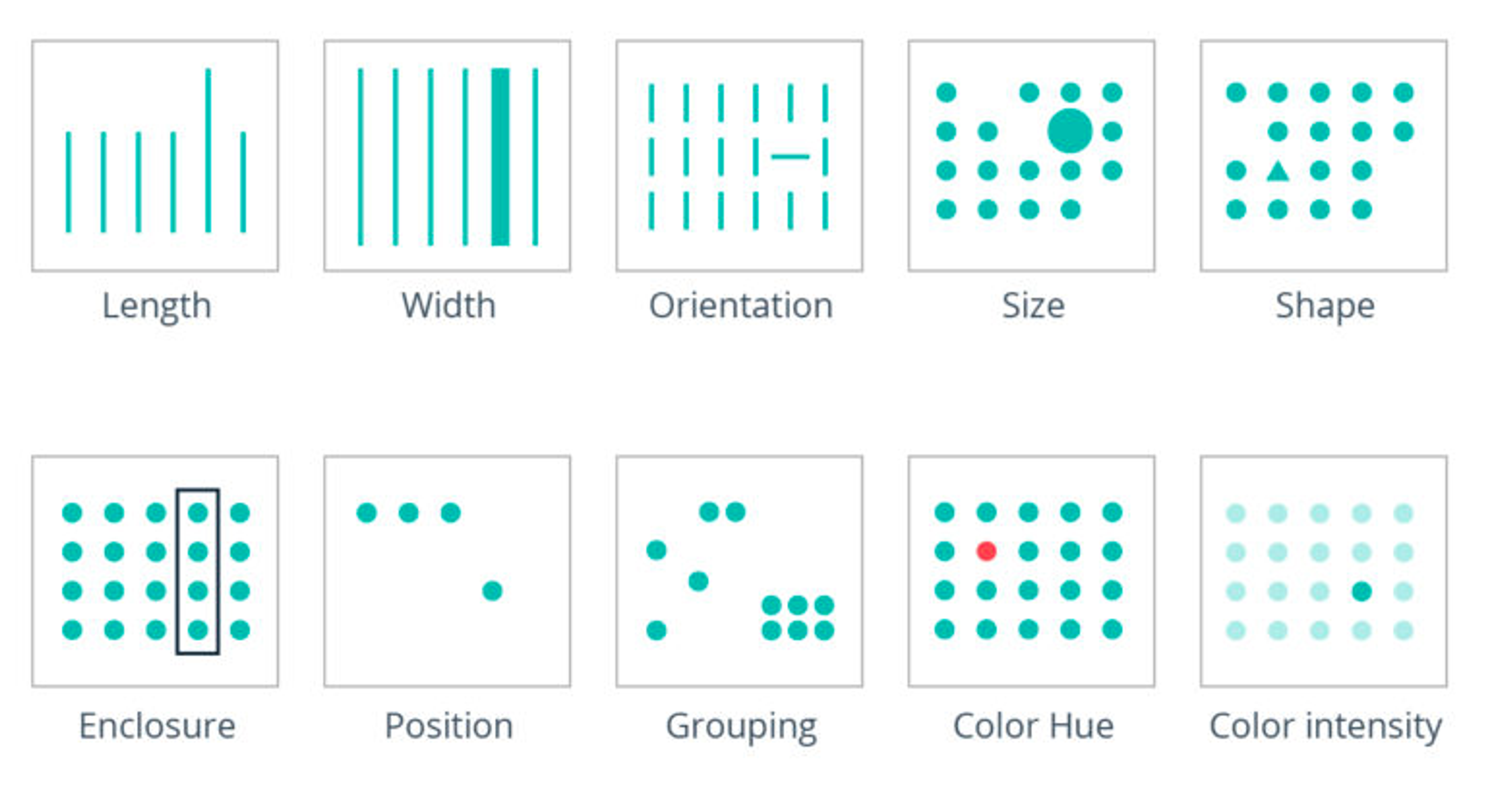 A series of images showing different types of graphs and charts.