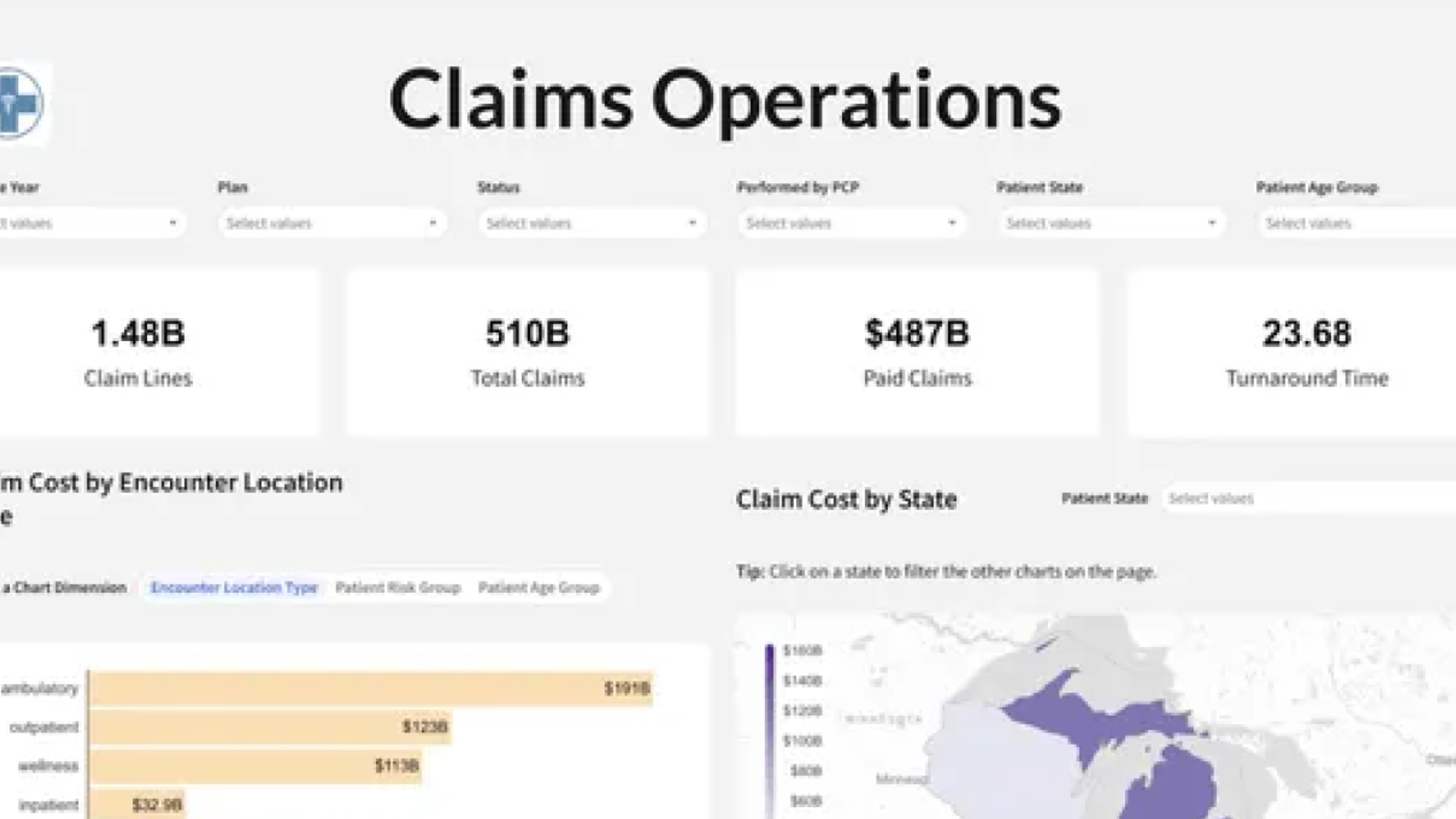 Healthcare Claims Analysis