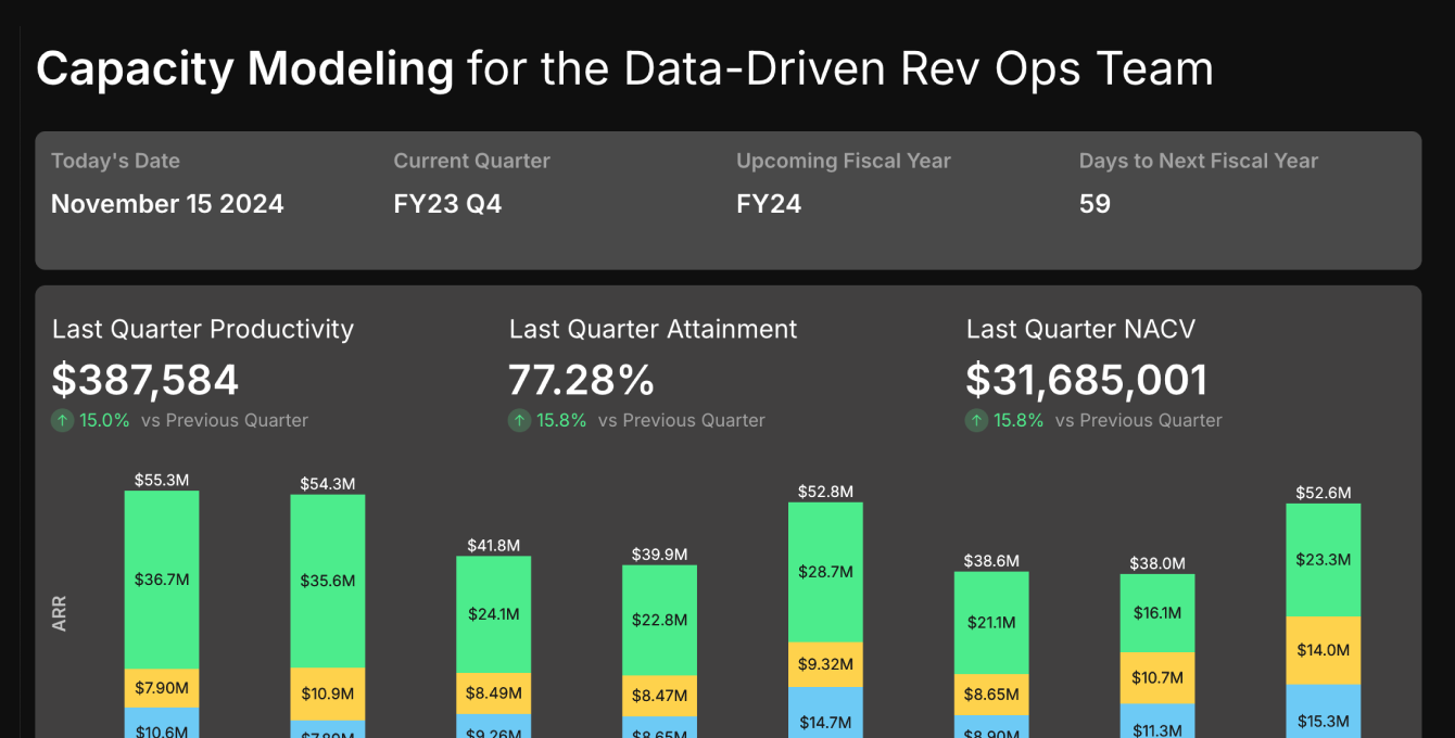 Revenue Planning