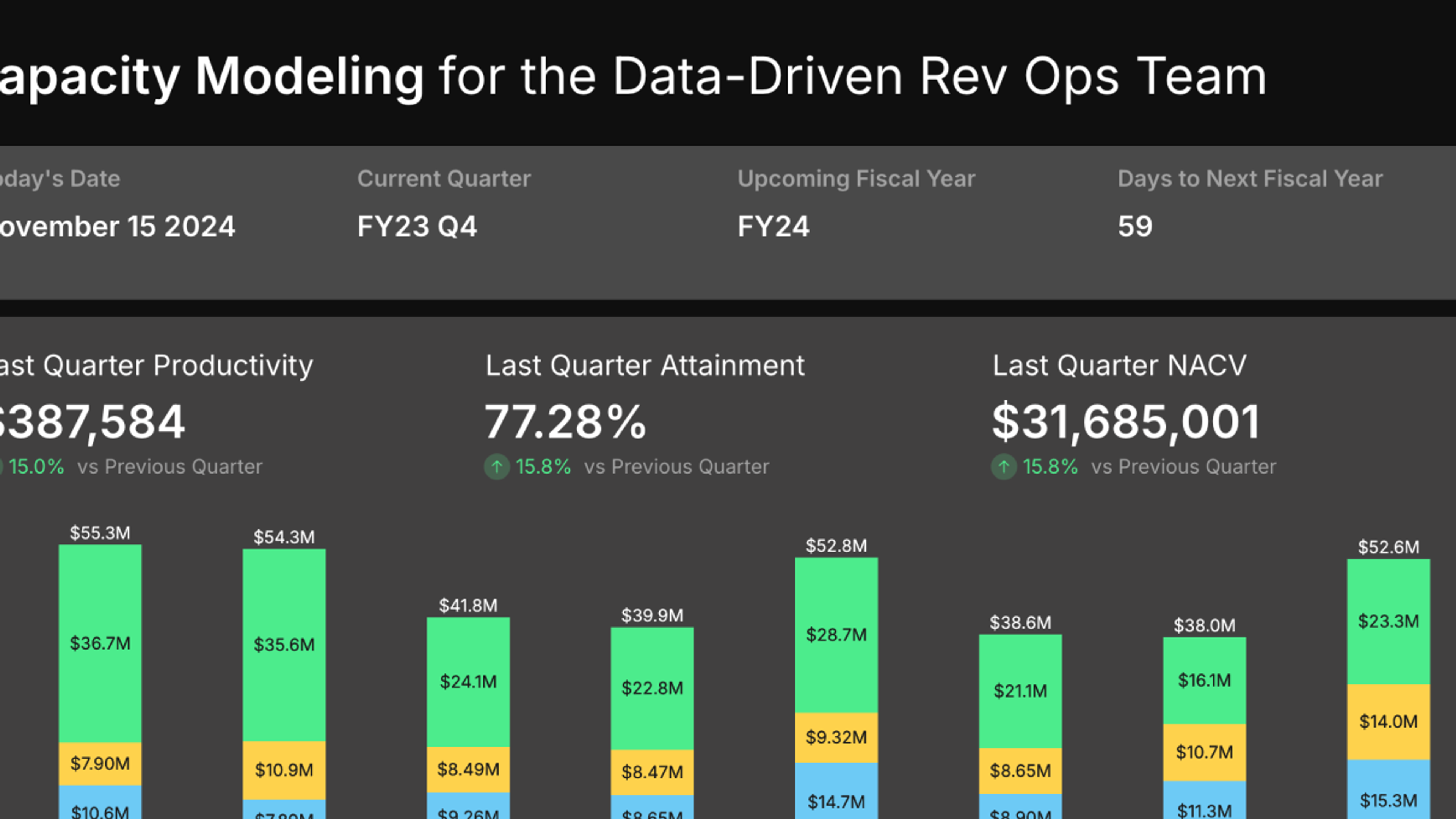 Revenue Planning