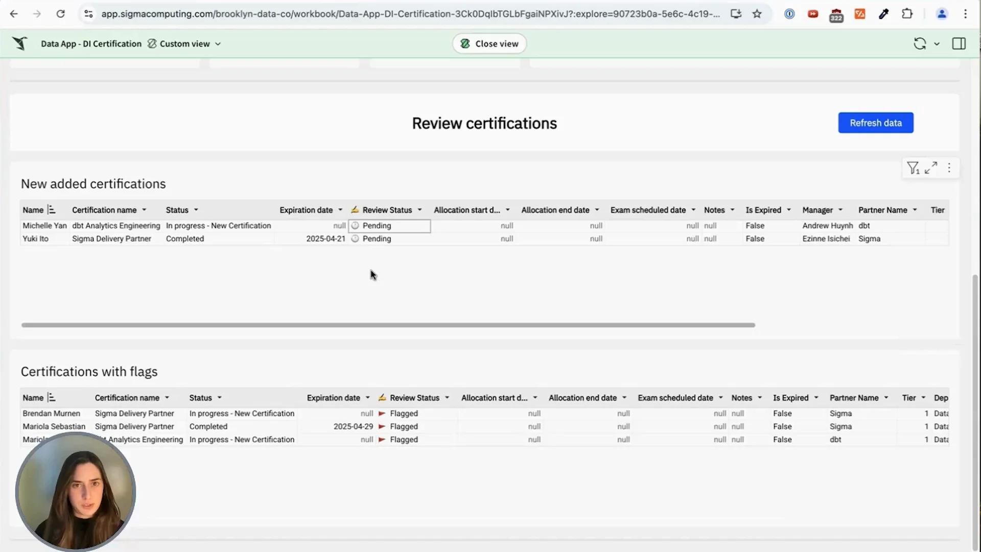 Certifications Tracker