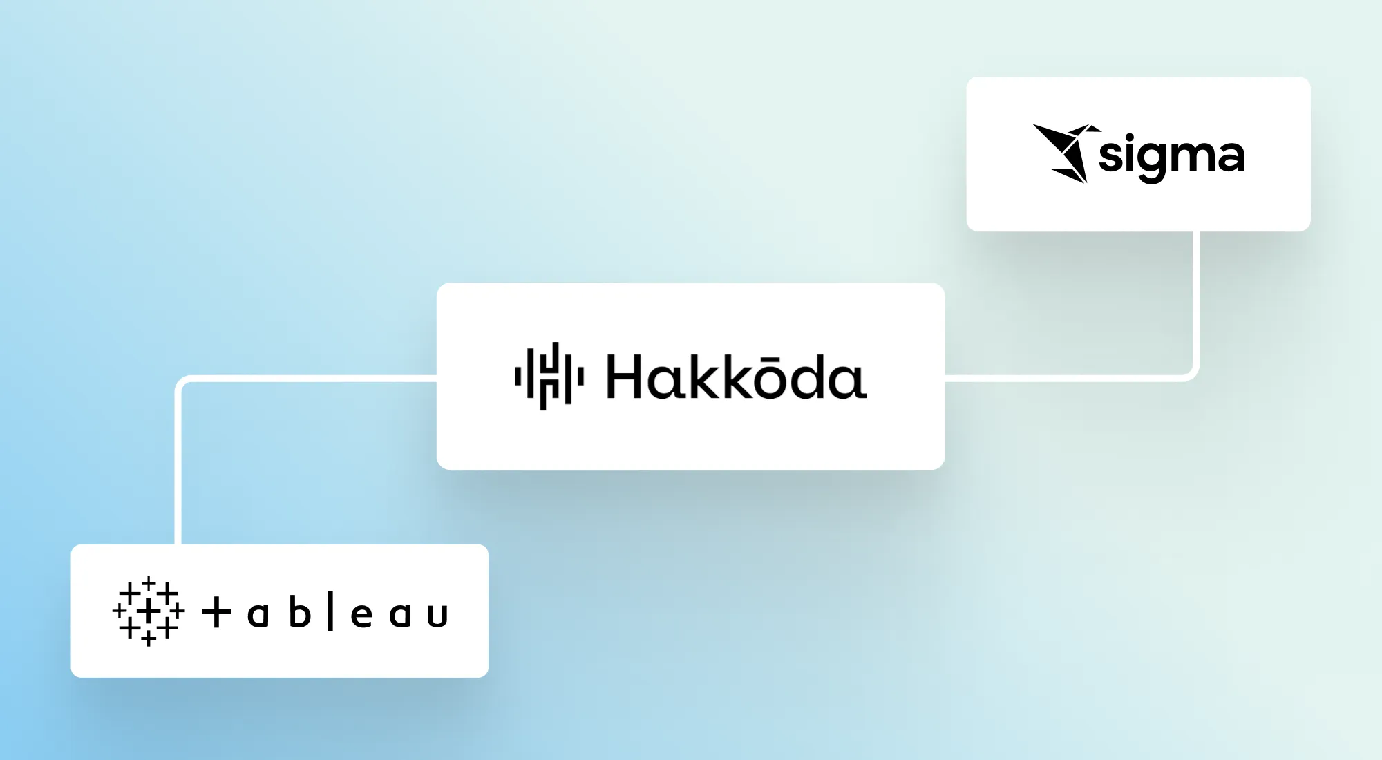 Migrate from Tableau to Sigma with Hakkōda AI