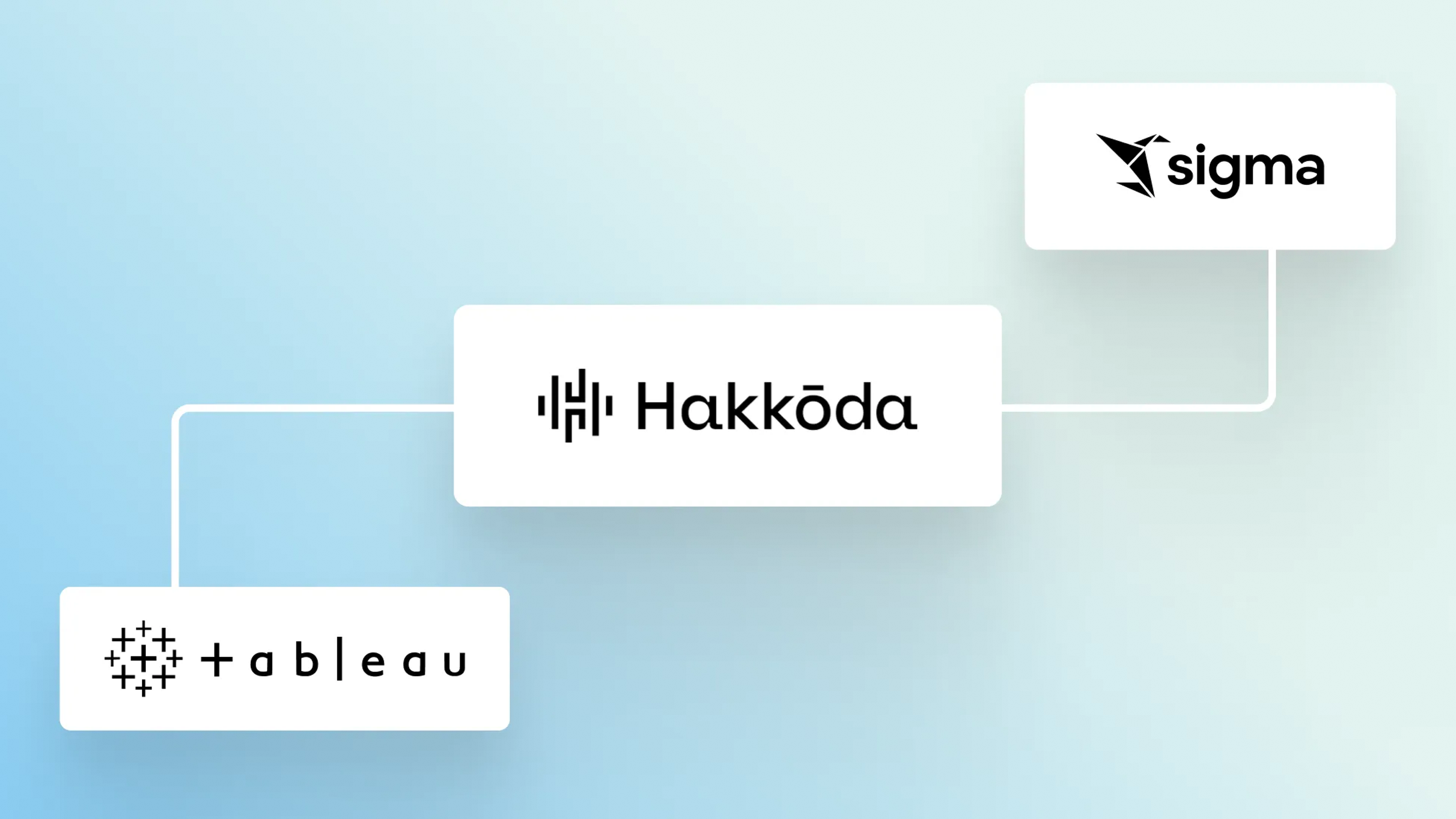Migrate from Tableau to Sigma with Hakkōda AI