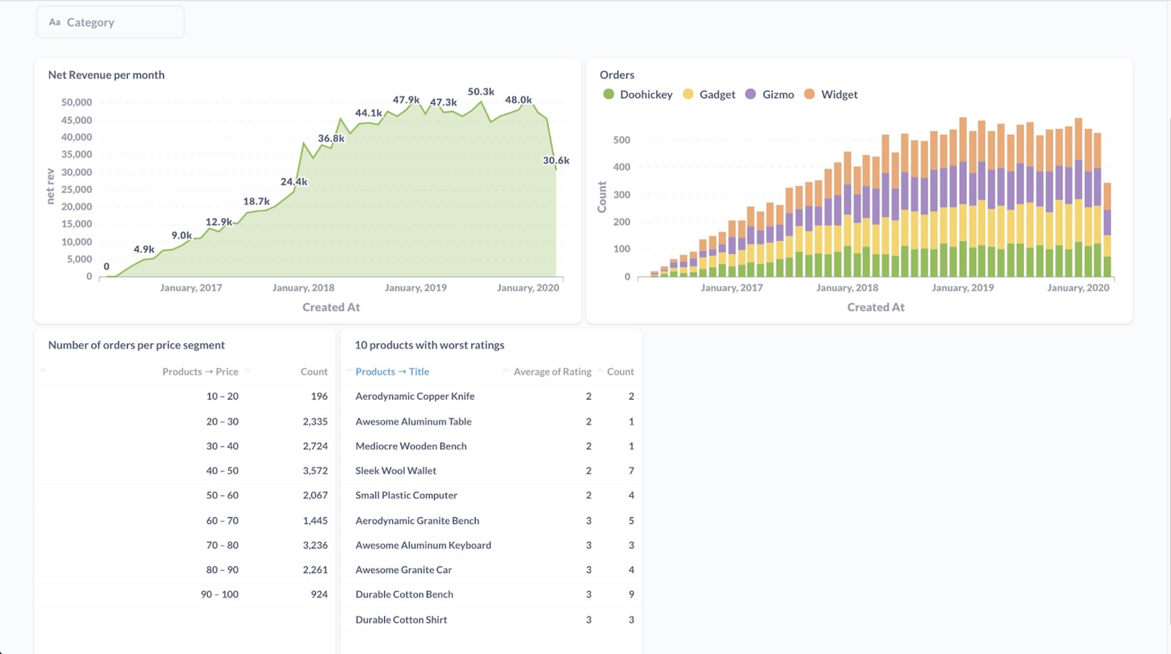 Power BI vs Metabase vs Sigma