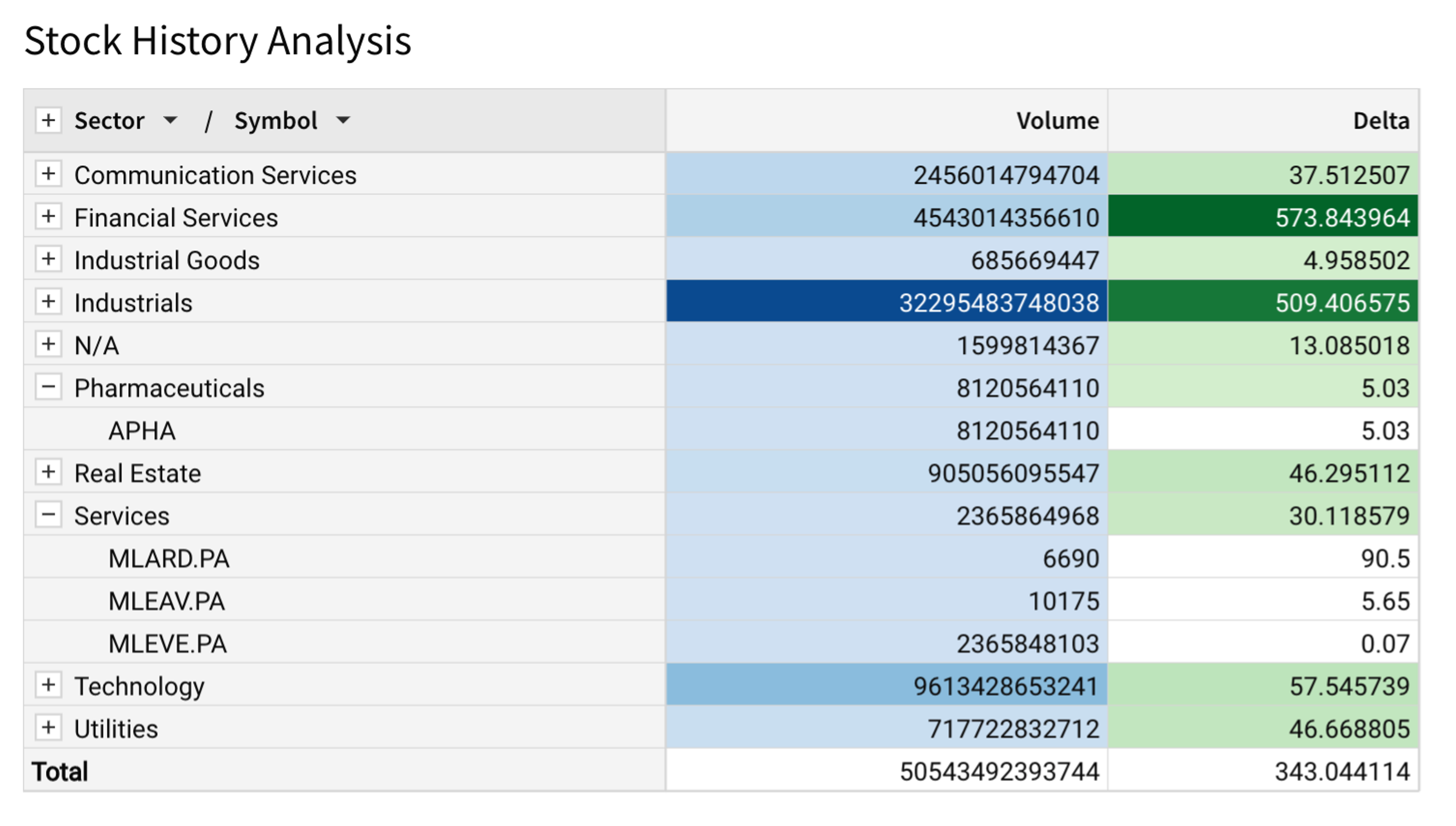 A table with a list of stocks and their corresponding values.