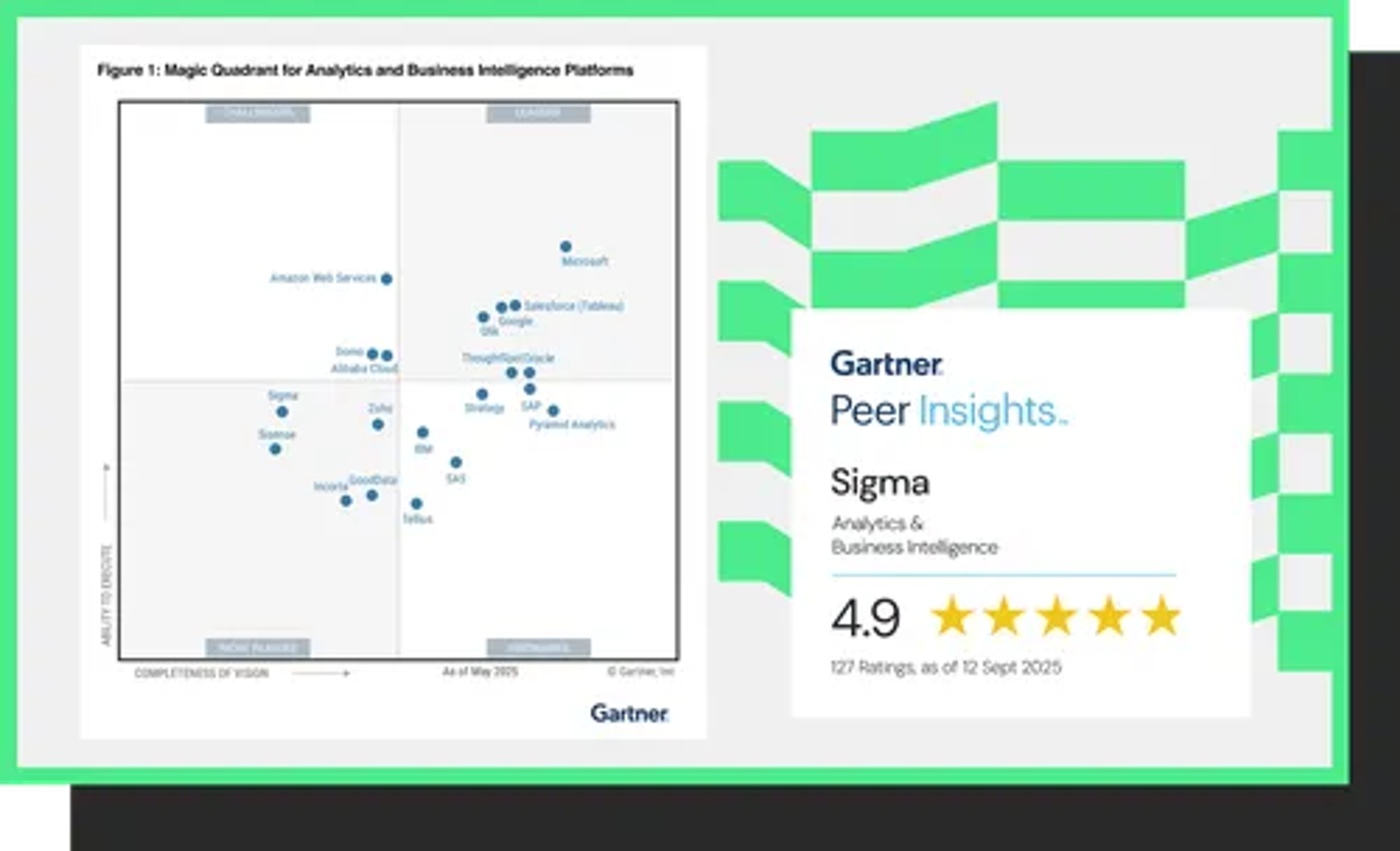 Gartner peer insights