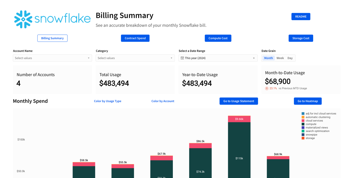 Snowflake Cost Monitoring