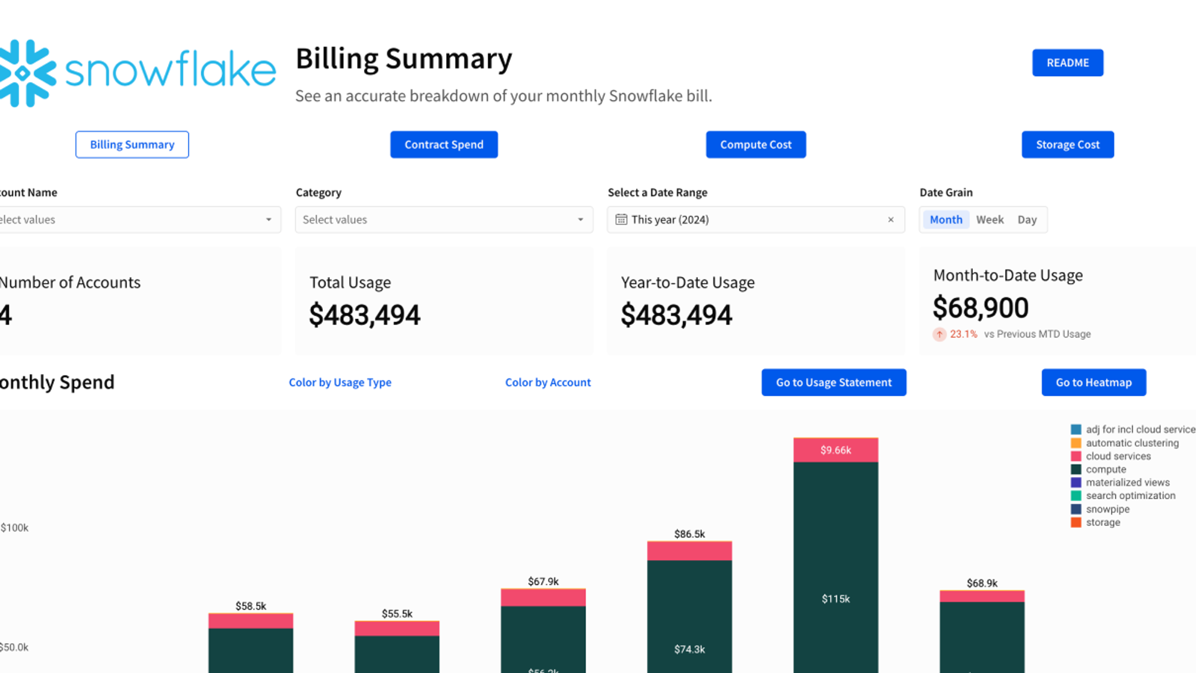 Snowflake Cost Monitoring