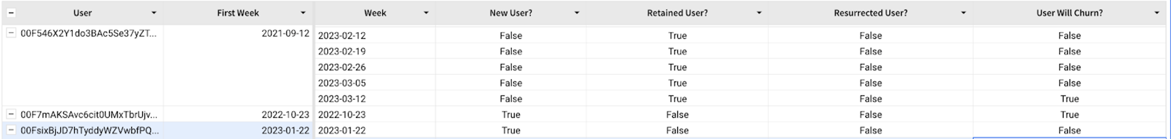 A table with several columns of data.