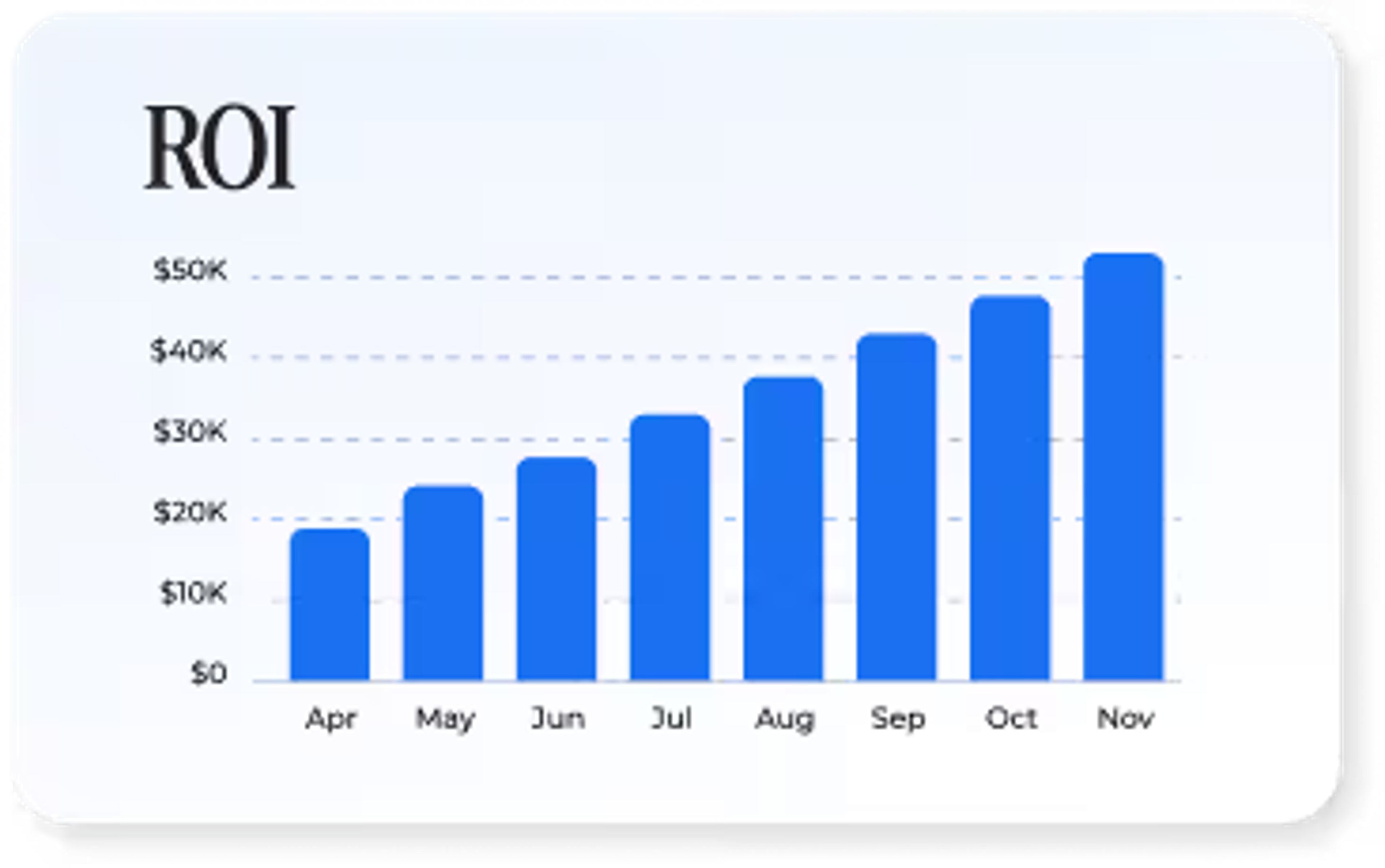 Sigma Public ROI chart