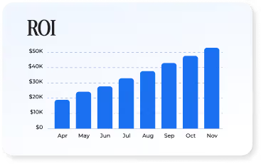 Sigma Public ROI chart