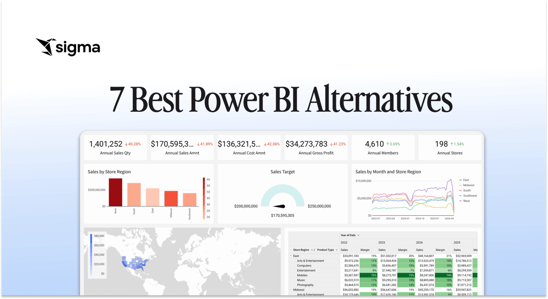 7 Best Power BI Alternatives in 2026 | Sigma