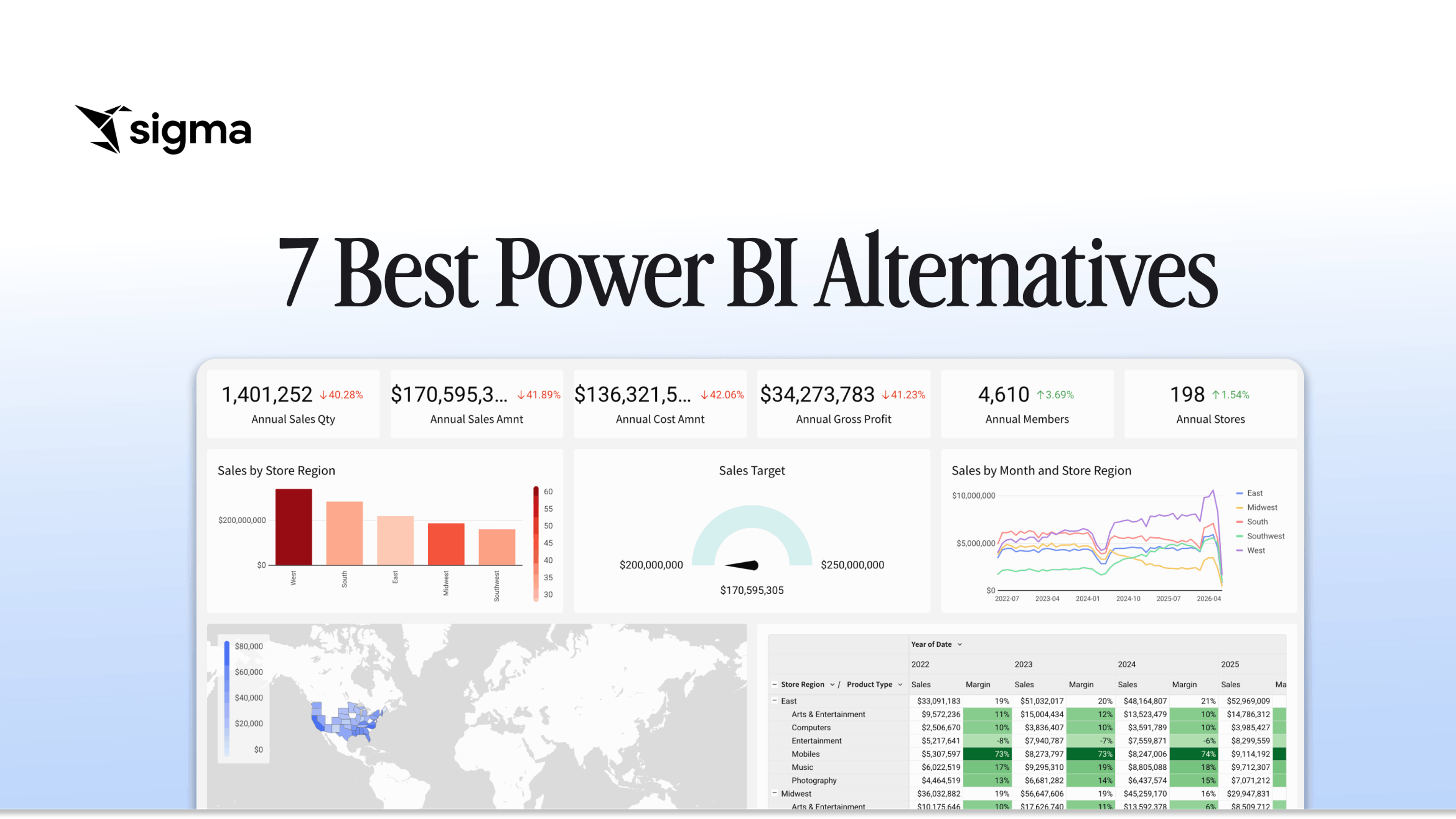 Promotional graphic from Sigma titled “7 Best Power BI Alternatives.” The Sigma logo appears in the upper left corner on a white-to-light-blue gradient background. On the left, large black serif text reads “7 Best Power BI Alternatives.” On the right, a screenshot of a Sigma dashboard titled “Orders — Executive Overview” displays KPI cards, line charts, bar charts, and tabular data showing business performance metrics such as revenue, profit, orders, and gross margin.