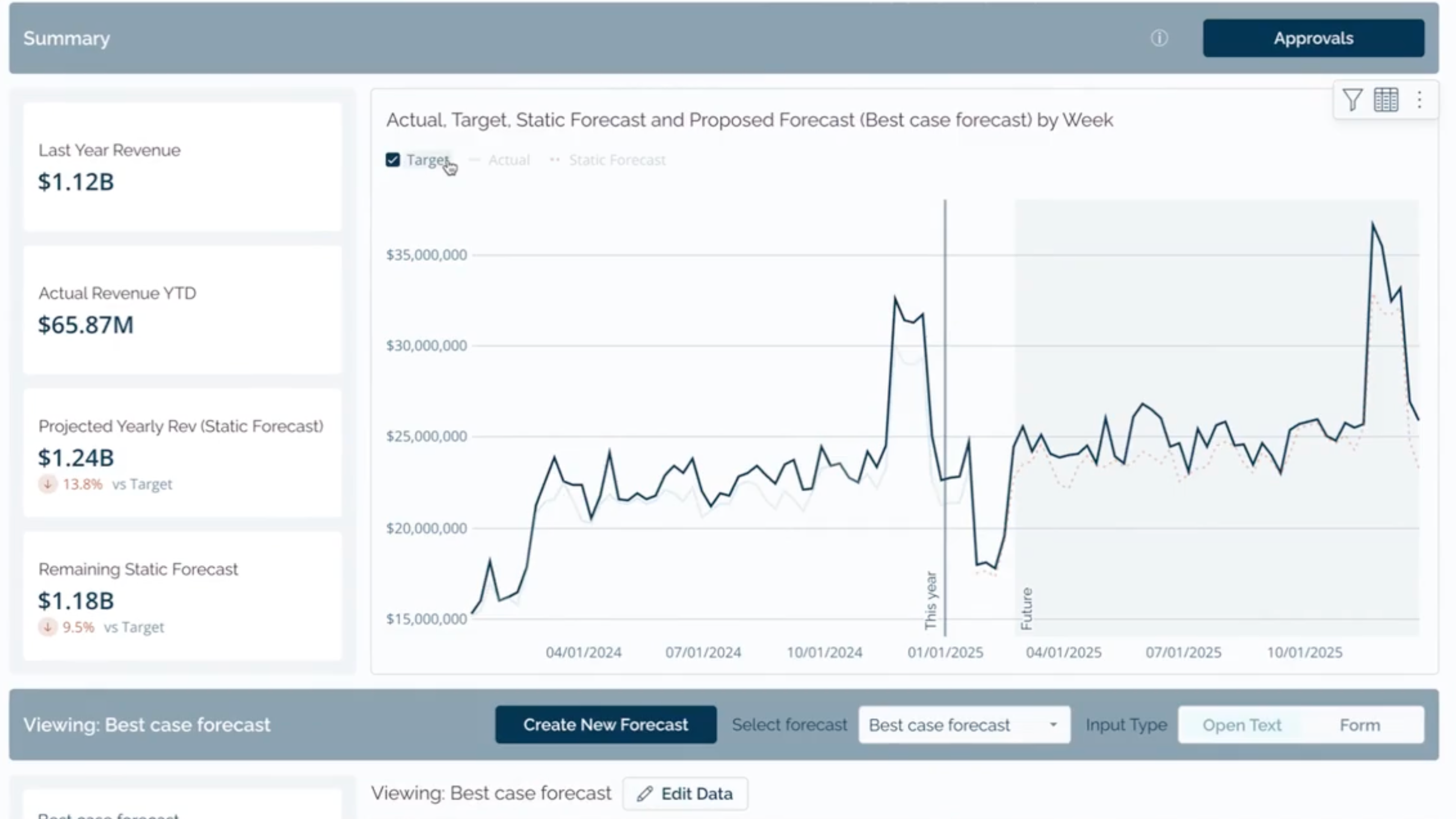 Demand Planning