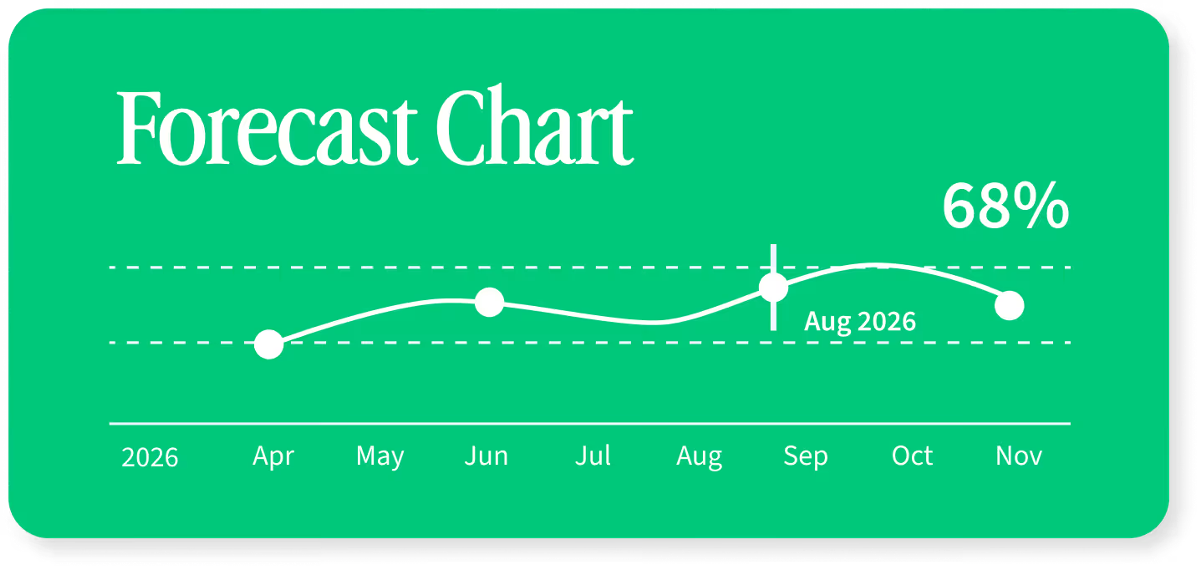 Sigma Public forecasting tool