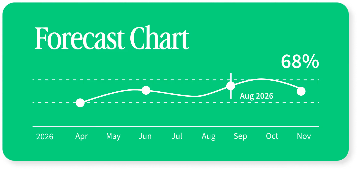 Sigma Public forecasting tool
