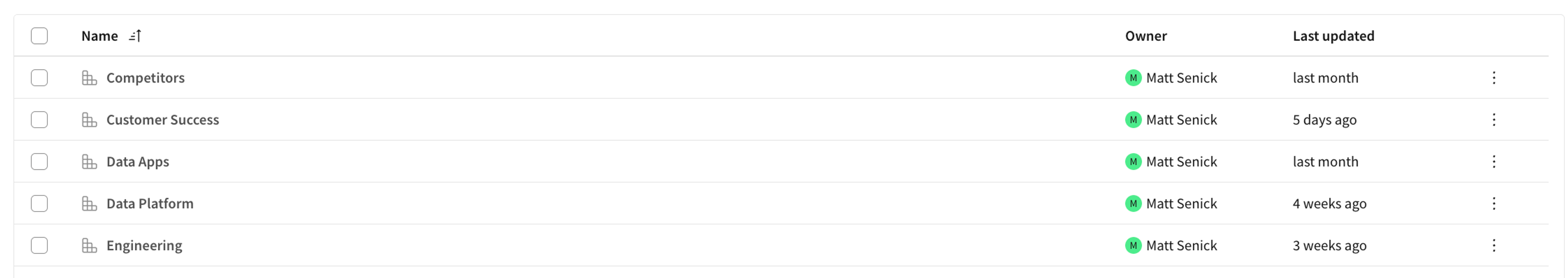 A list of Sigma data model folders — Competitors, Customer Success, Data Apps, Data Platform, and Engineering — all owned by Matt Senick